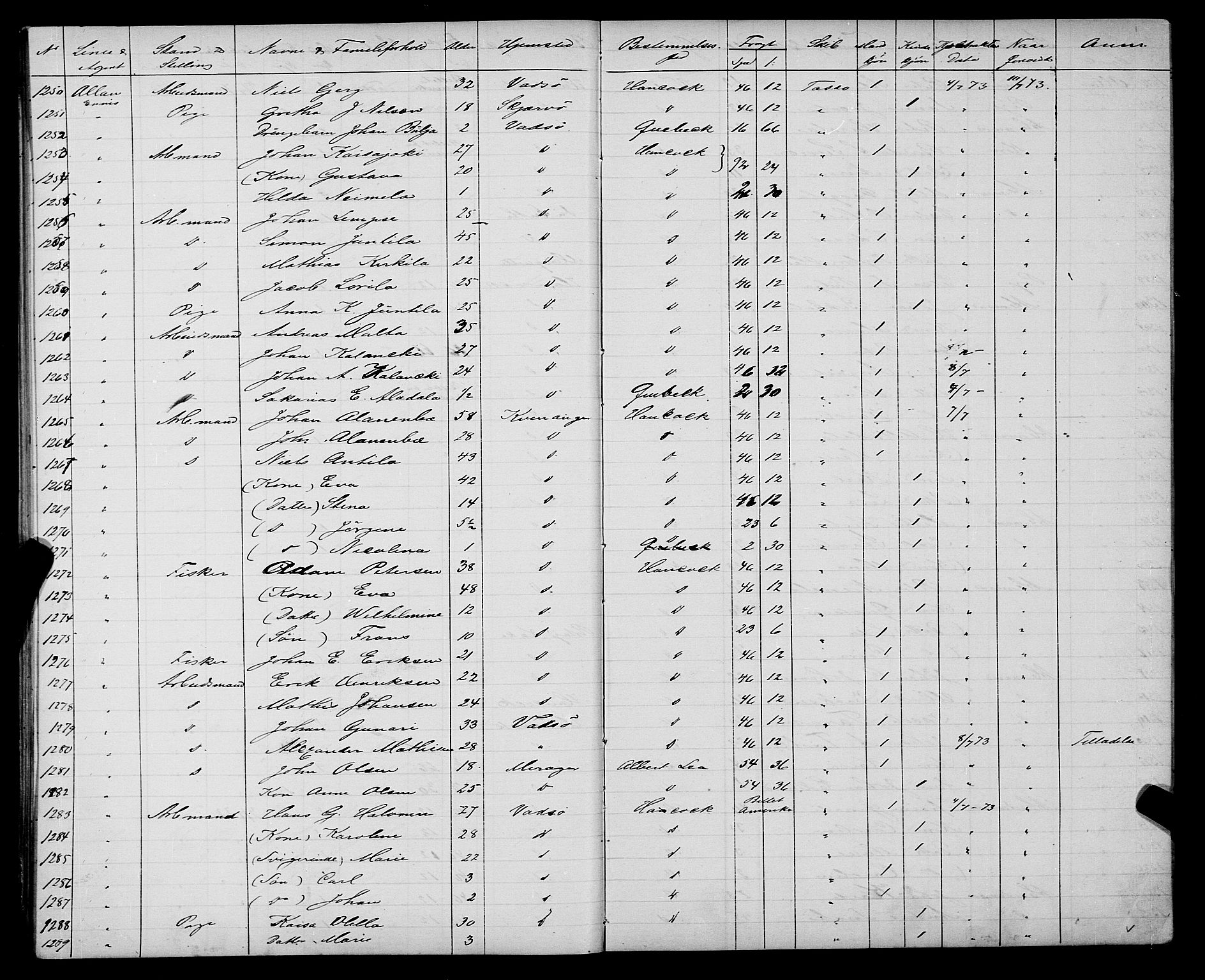 Trondheim politikammer, AV/SAT-A-1887/1/32/L0003: Emigrantprotokoll III, 1872-1878