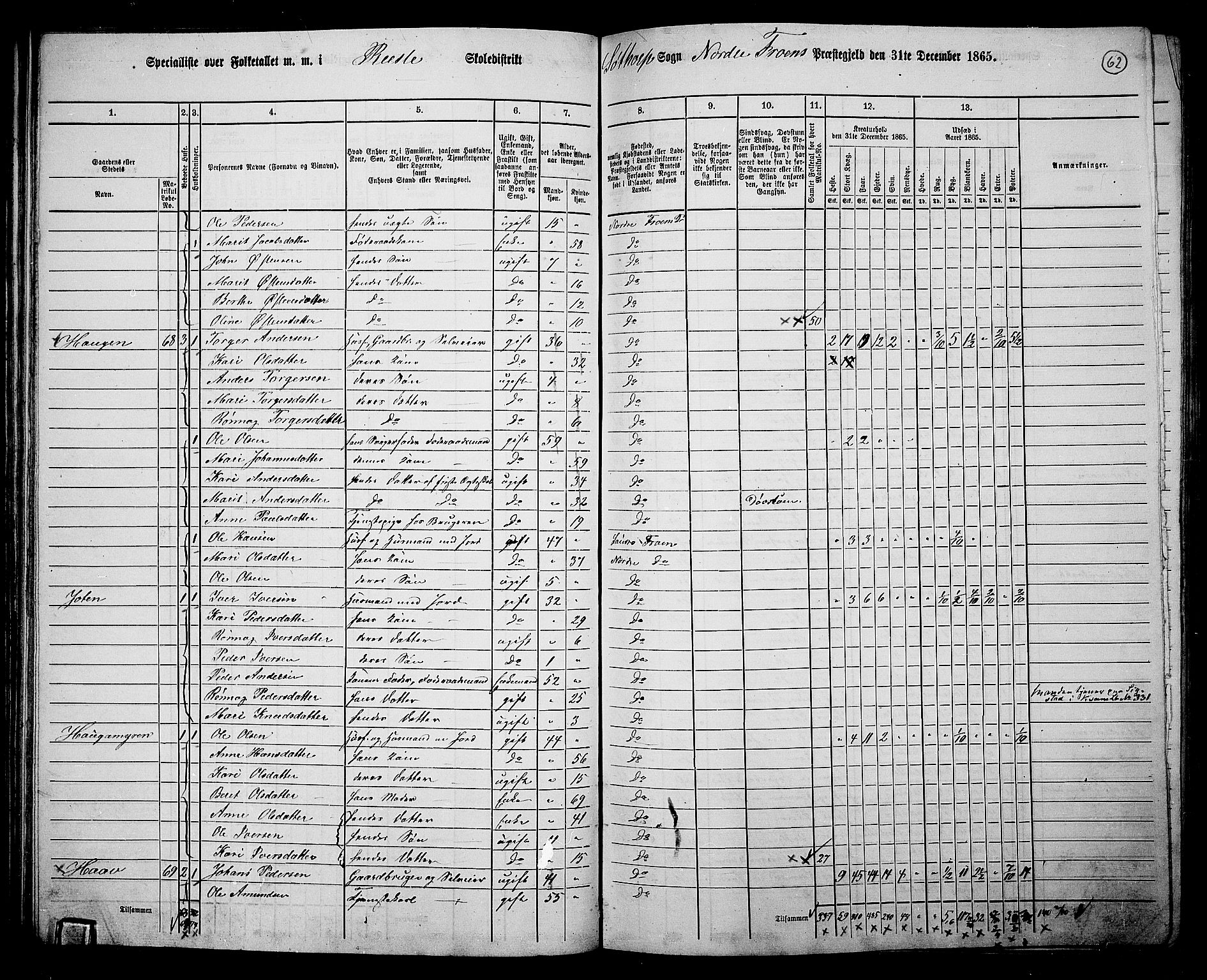 RA, 1865 census for Nord-Fron, 1865, p. 61