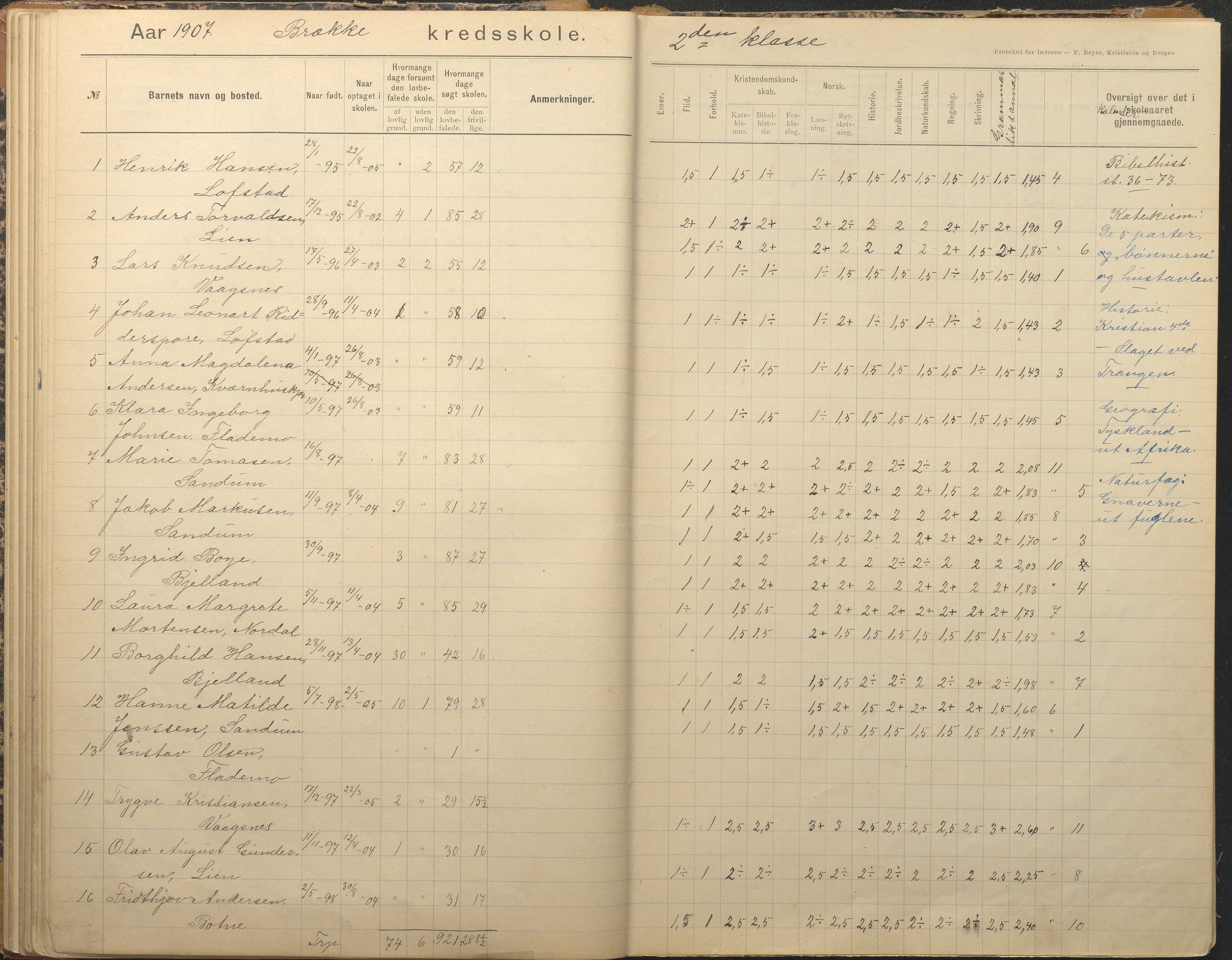 Tromøy kommune frem til 1971, AAKS/KA0921-PK/04/L0012: Brekka - Karakterprotokoll, 1891-1947