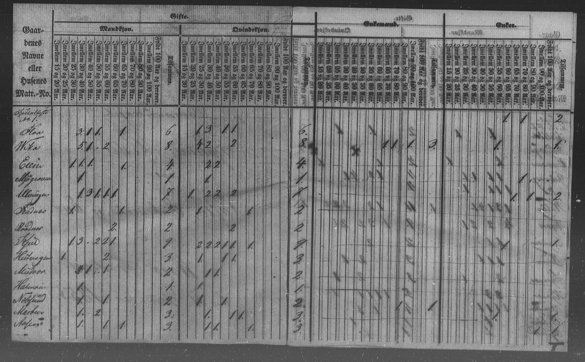 , Census 1855 for Vega, 1855, p. 2