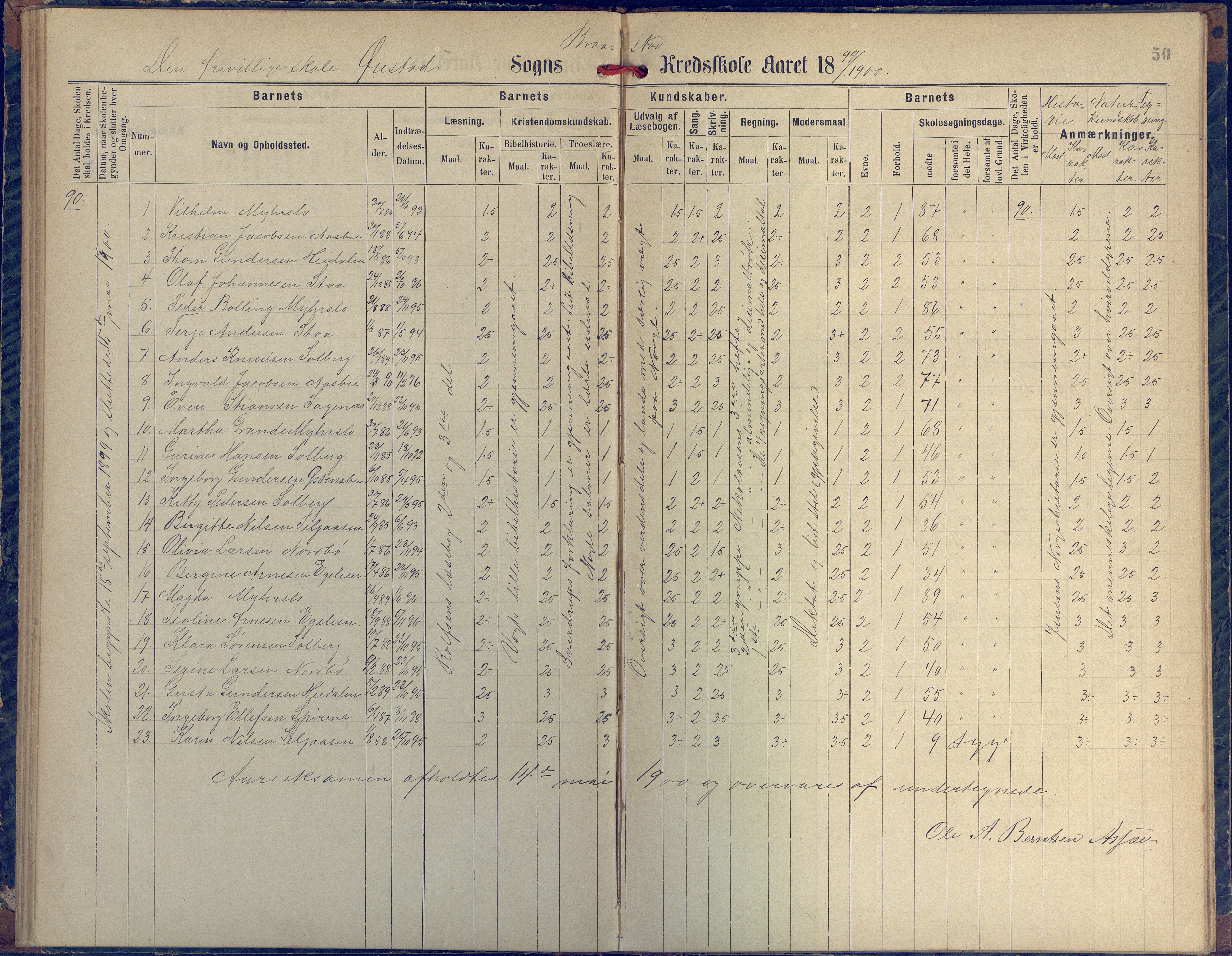 Øyestad kommune frem til 1979, AAKS/KA0920-PK/06/06H/L0002: Protokoll for den lovbefalte skole, 1872-1917, p. 50