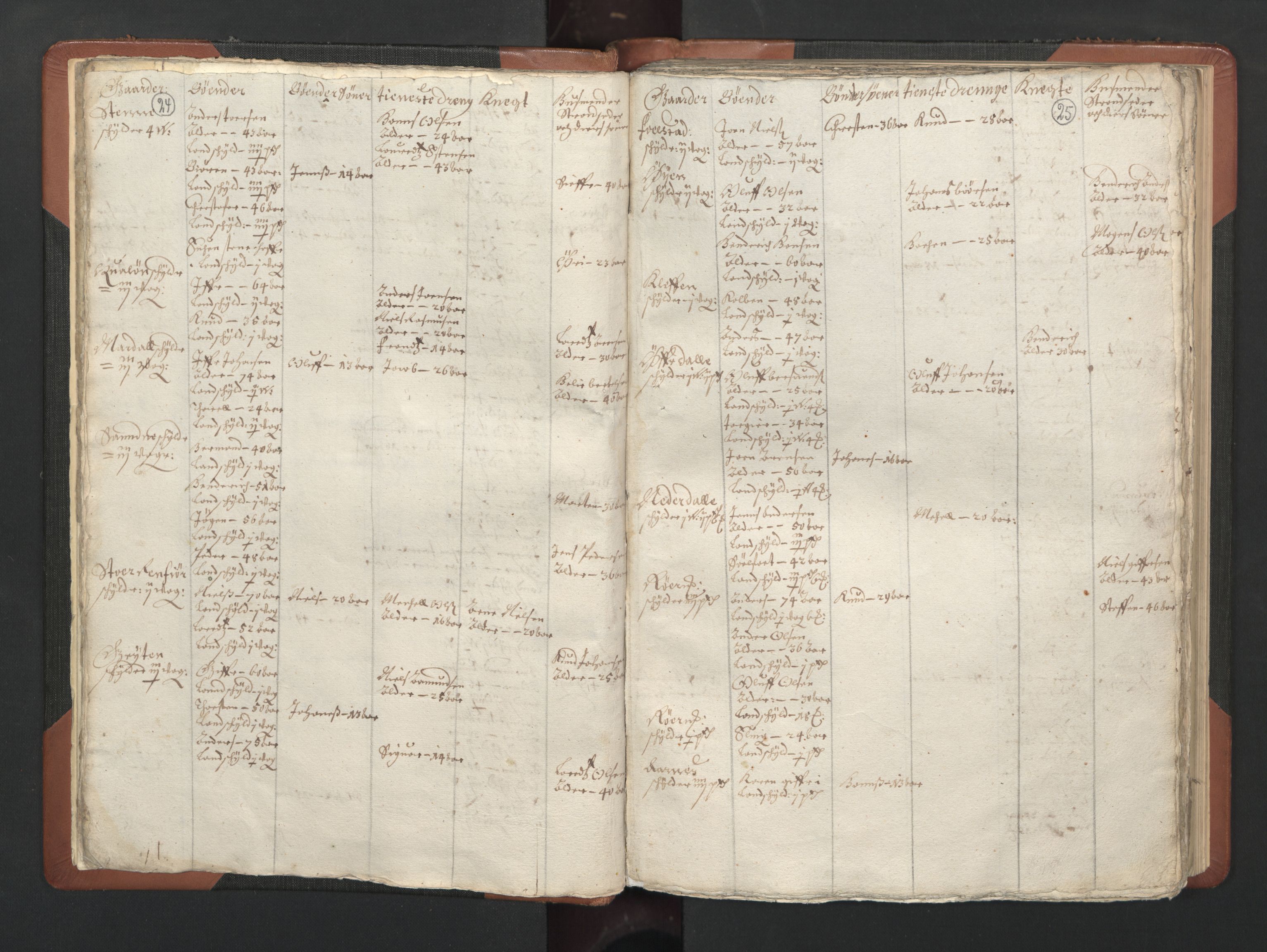 RA, Bailiff's Census 1664-1666, no. 20: Modern Nordland county, modern Troms county and modern Finnmark county, 1665, p. 24-25