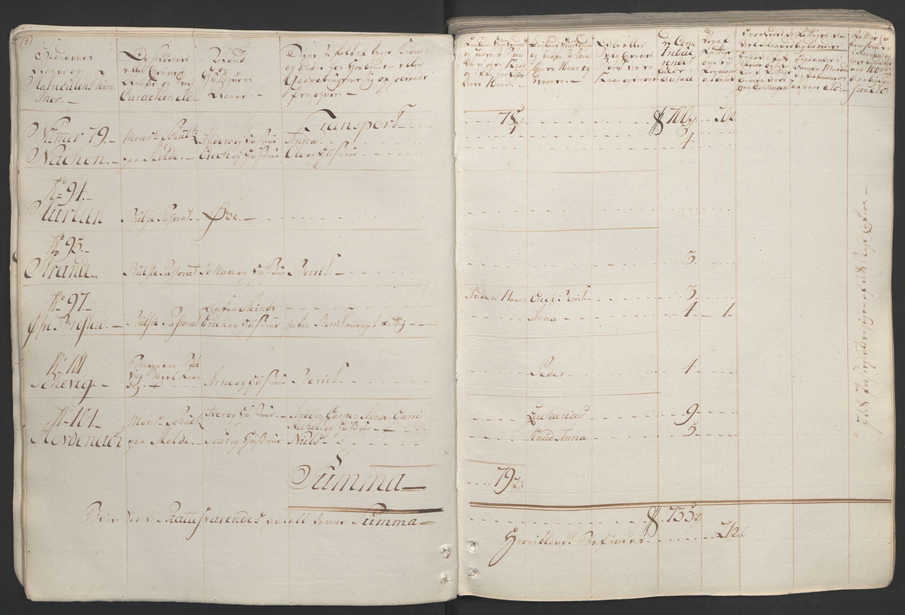 Rentekammeret inntil 1814, Realistisk ordnet avdeling, AV/RA-EA-4070/Ol/L0020/0001: [Gg 10]: Ekstraskatten, 23.09.1762. Romsdal, Strinda, Selbu, Inderøy. / Romsdal, 1764, p. 20