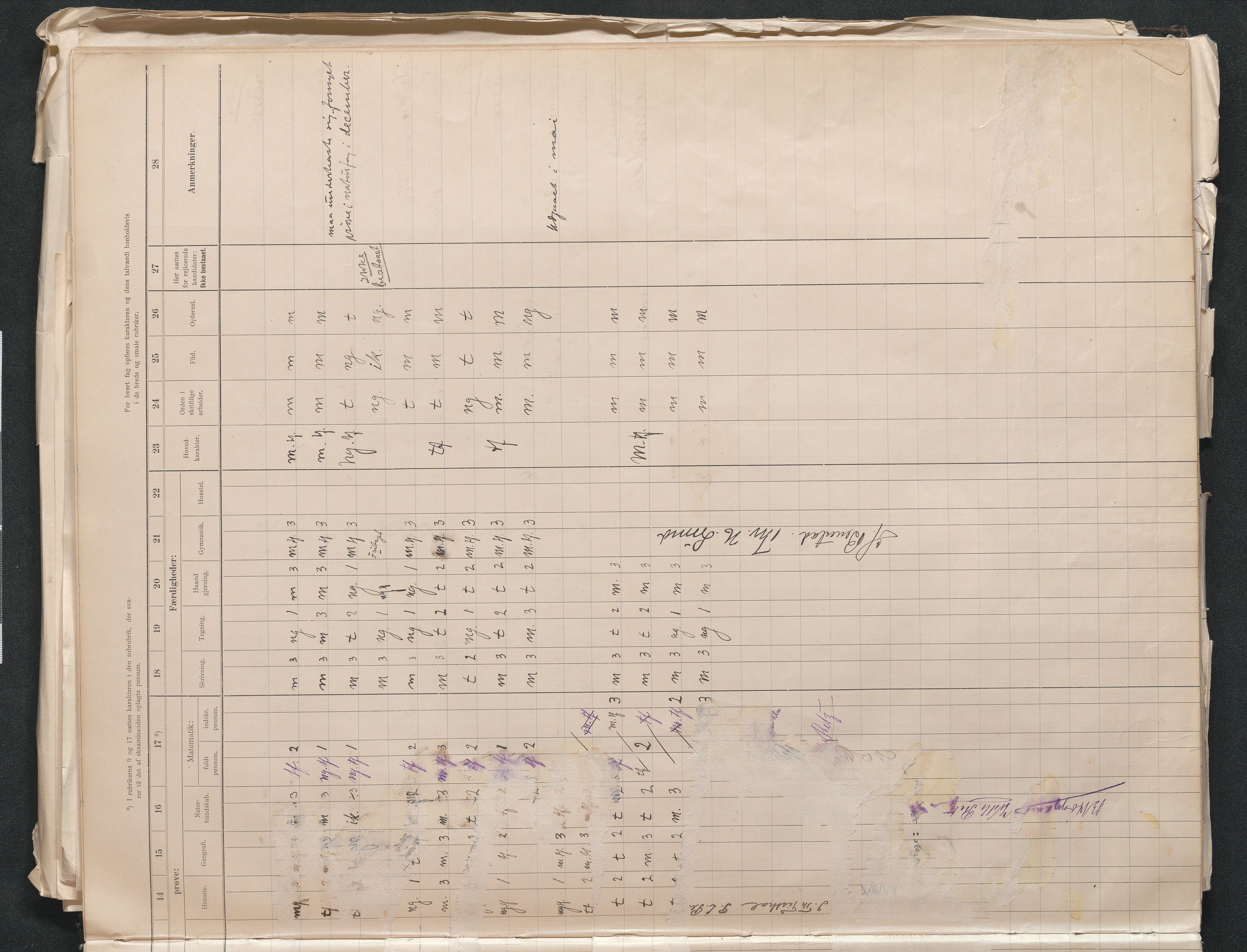 Lillesand kommune, AAKS/KA0926-PK/2/03/L0024: Lillesand Communale Middelskole - Eksamensprotokoll for Middelskolen, 1903-1939