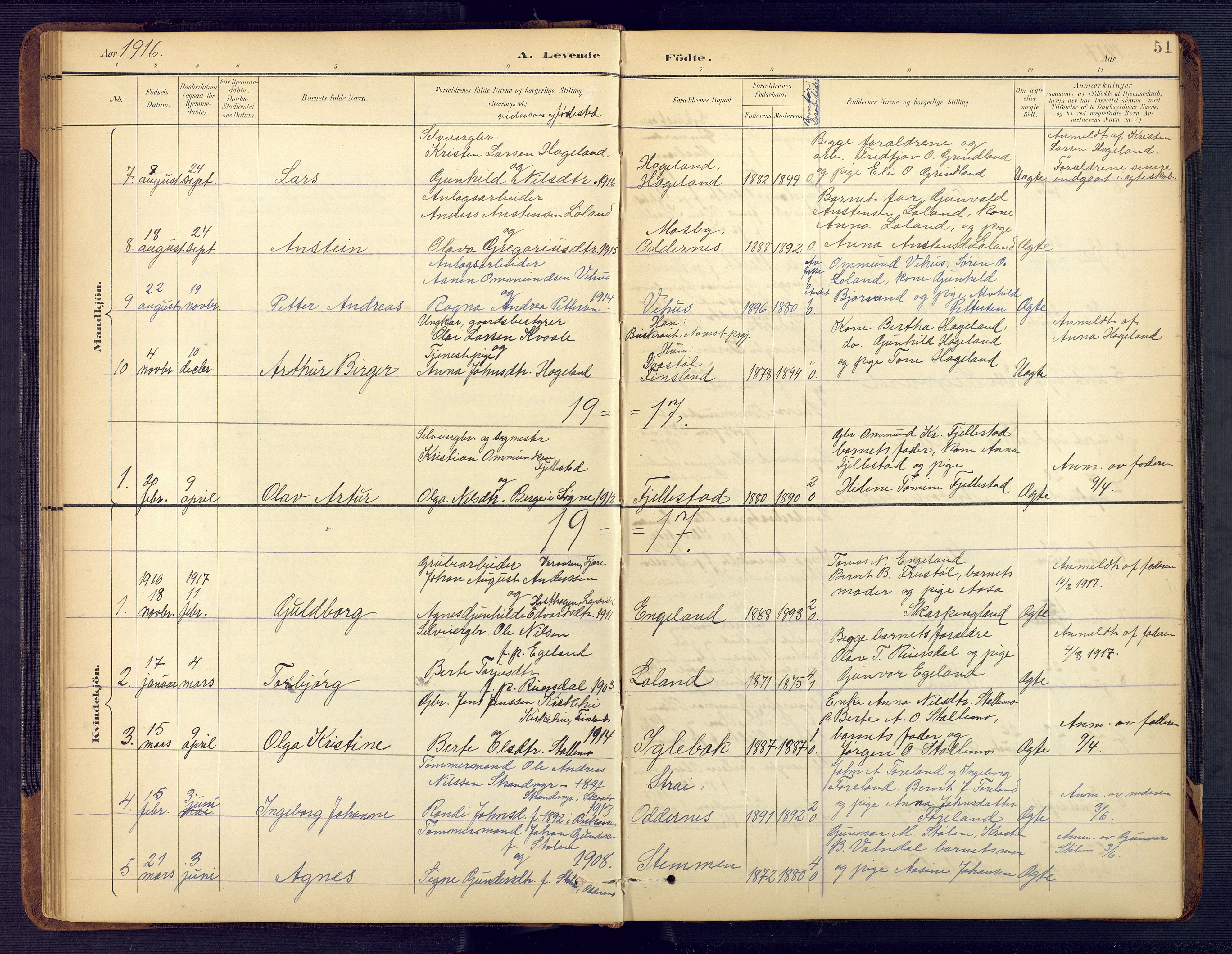 Vennesla sokneprestkontor, SAK/1111-0045/Fb/Fbc/L0003: Parish register (copy) no. B 3, 1895-1946, p. 51