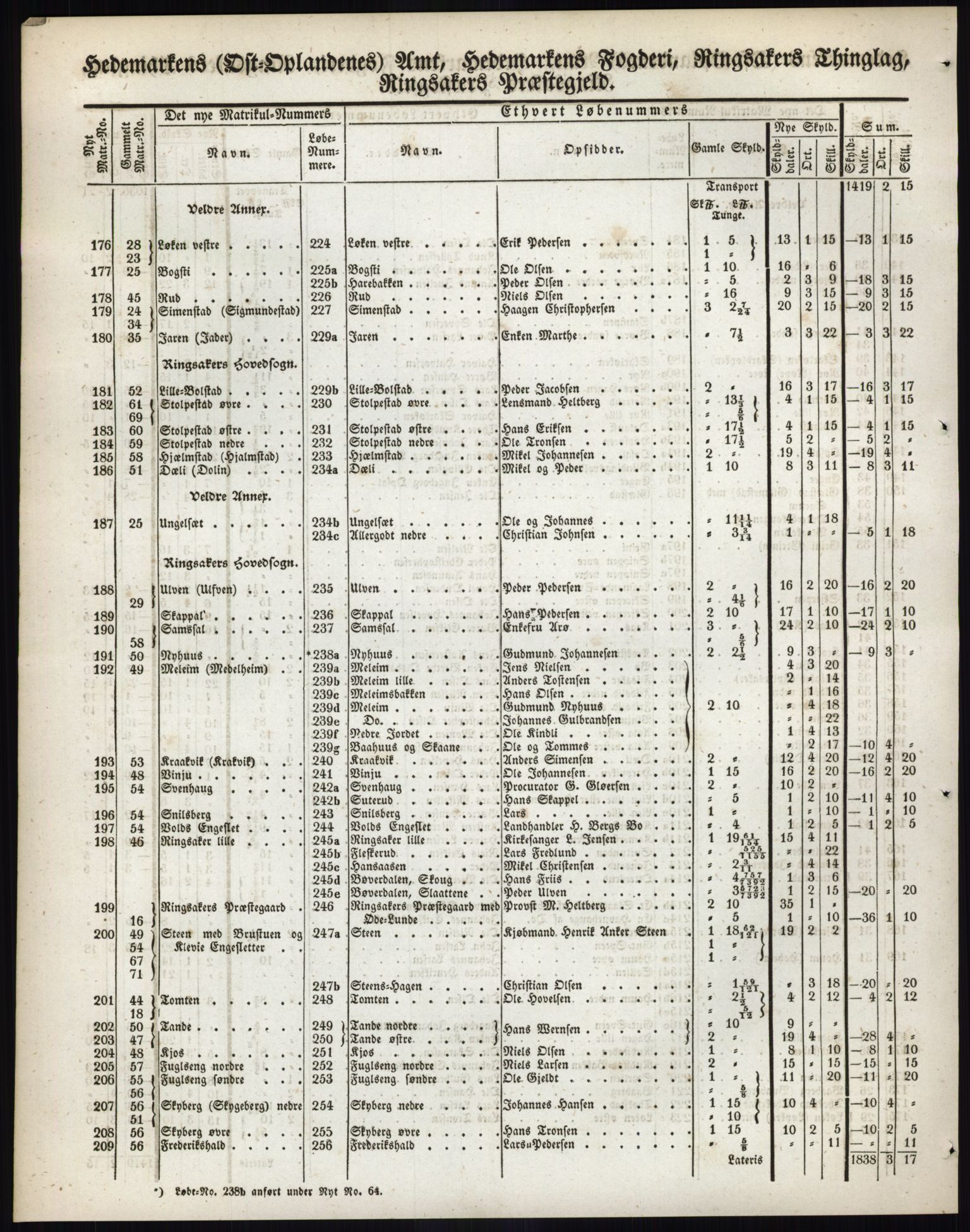 Andre publikasjoner, PUBL/PUBL-999/0002/0003: Bind 3 - Hedemarkens amt, 1838, p. 98