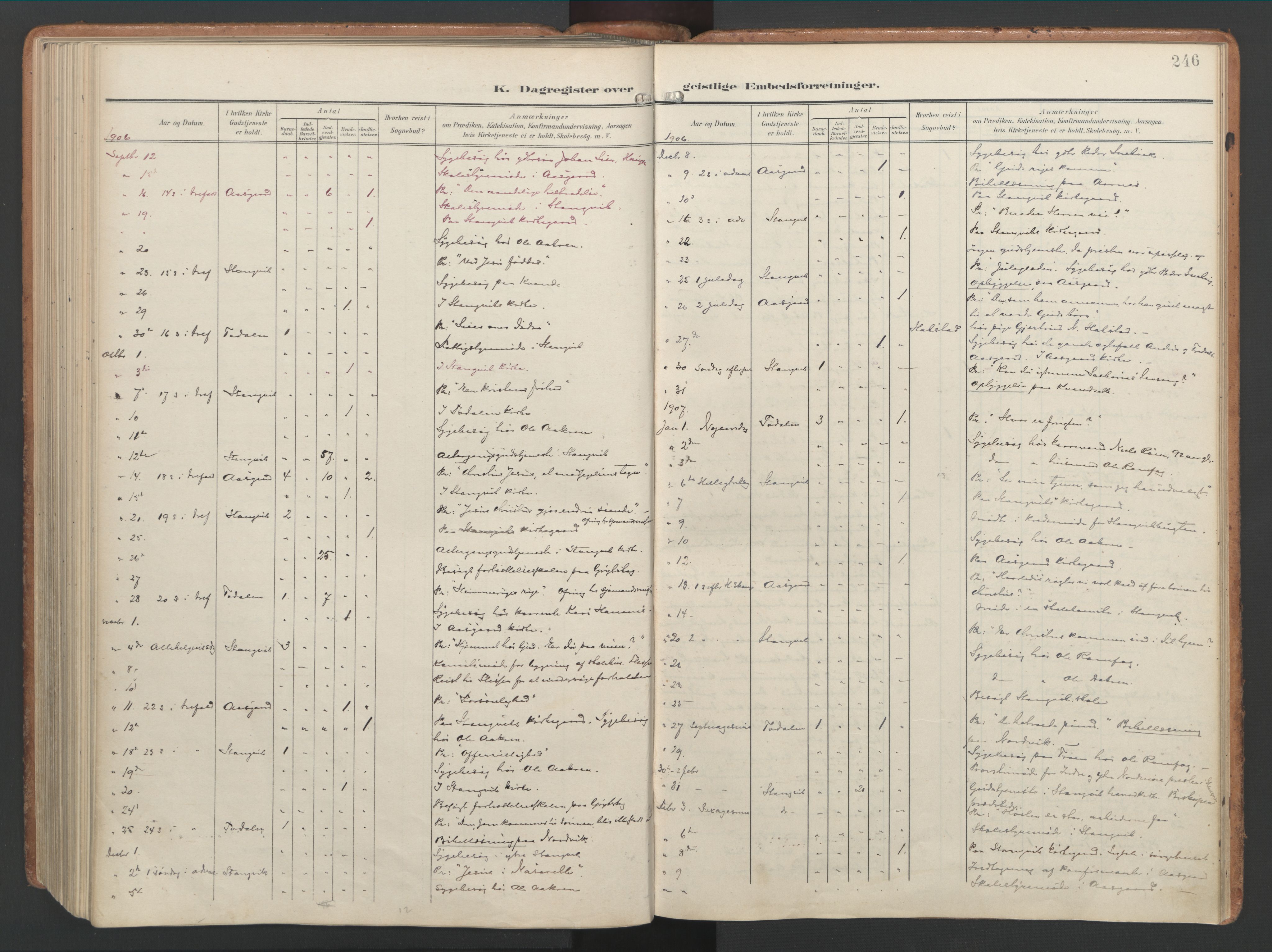 Ministerialprotokoller, klokkerbøker og fødselsregistre - Møre og Romsdal, AV/SAT-A-1454/592/L1030: Parish register (official) no. 592A08, 1901-1925, p. 246