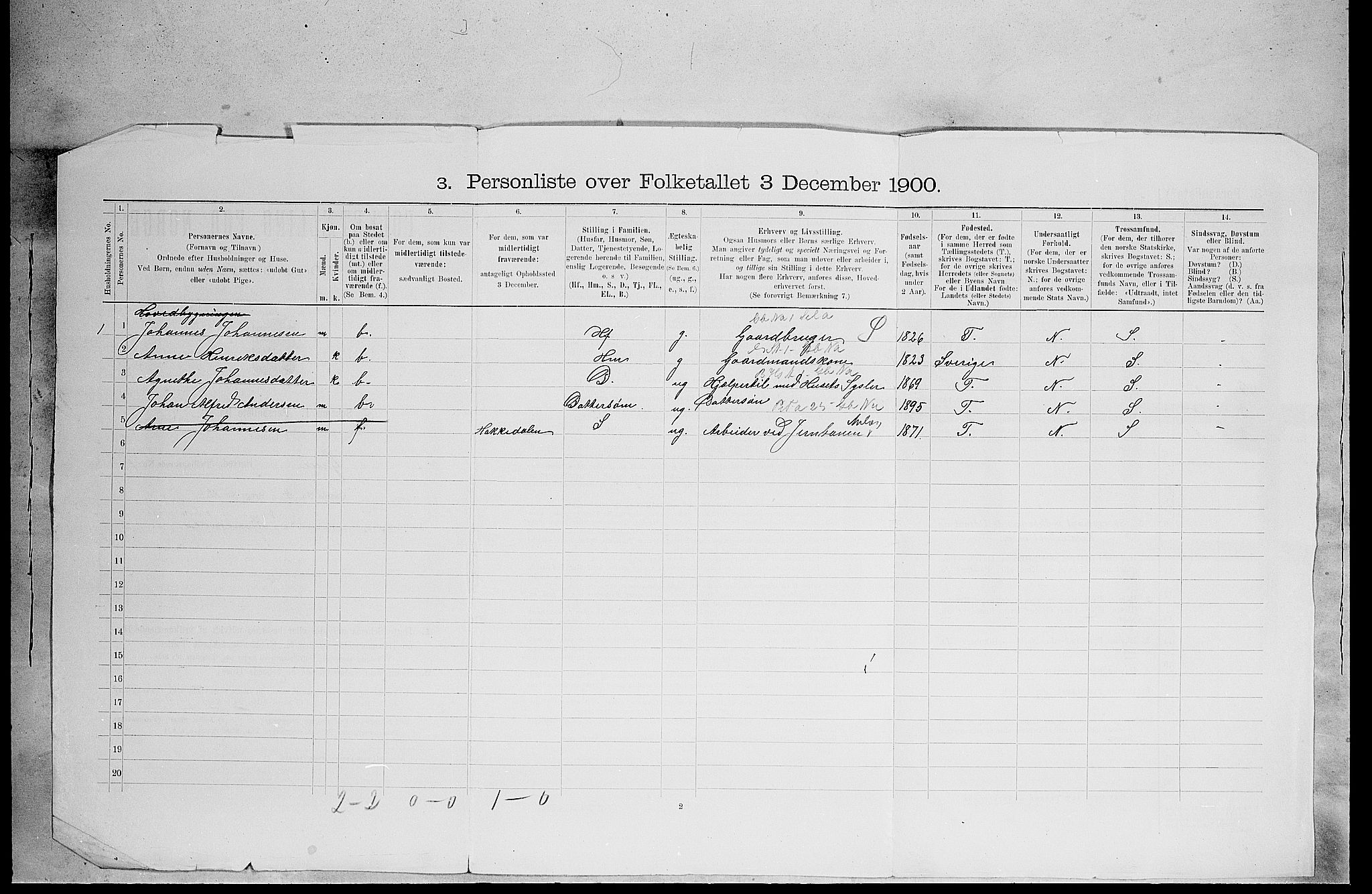 SAH, 1900 census for Grue, 1900, p. 171