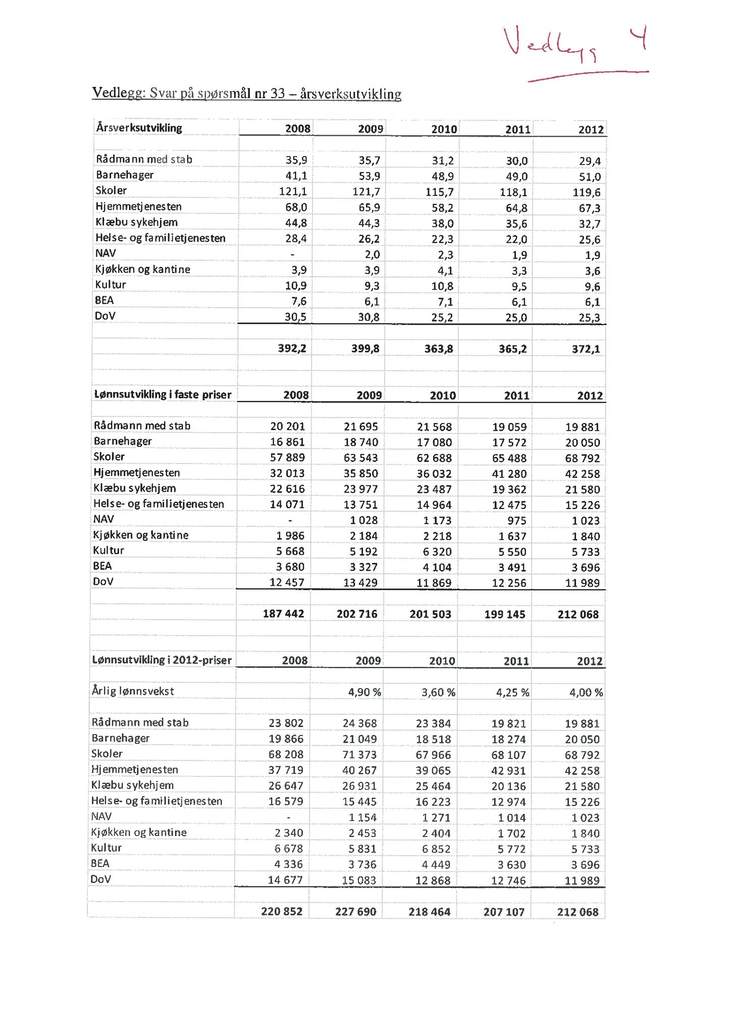 Klæbu Kommune, TRKO/KK/02-FS/L004: Formannsskapet - Møtedokumenter, 2011, p. 3008