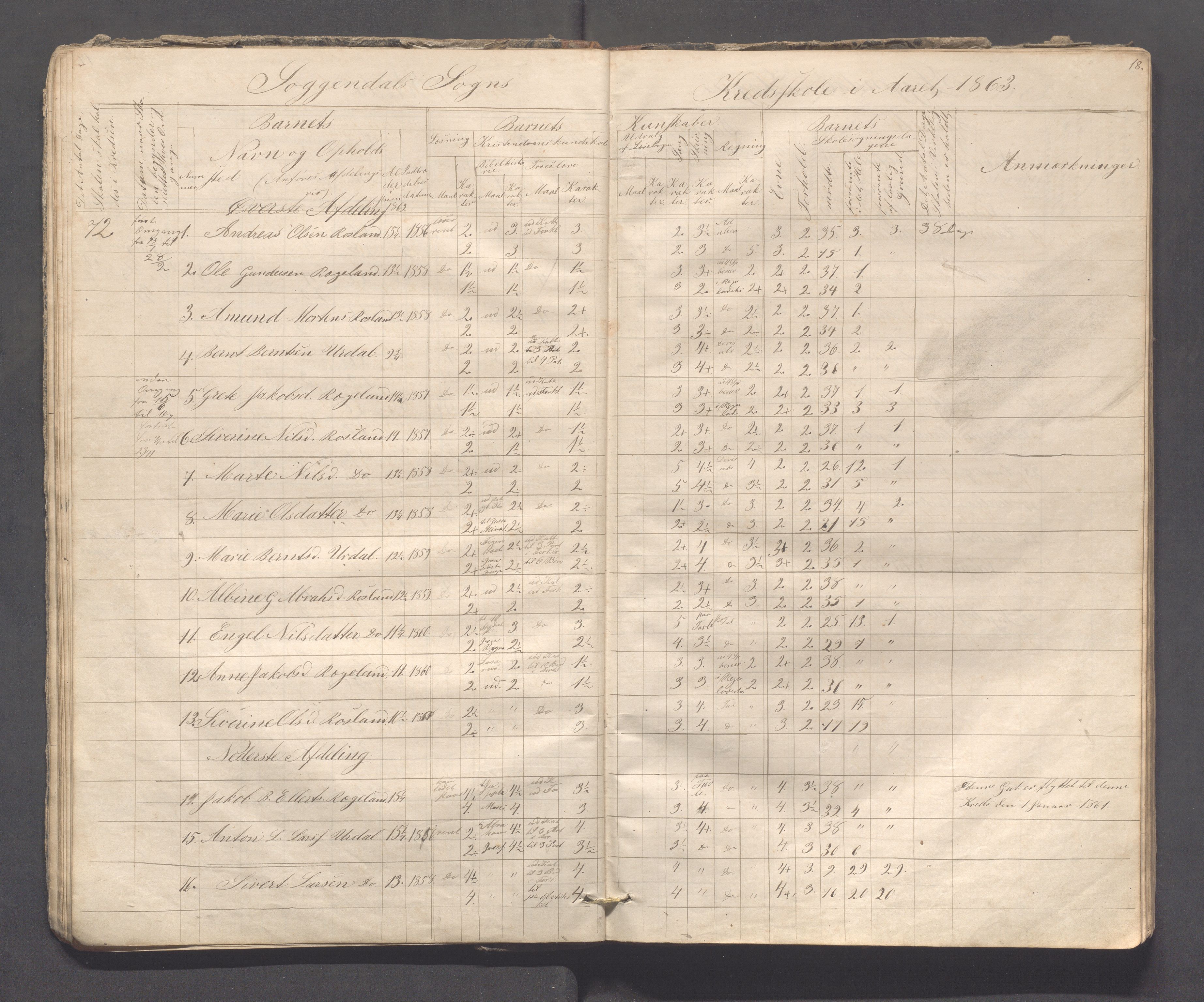 Sokndal kommune- Skolestyret/Skolekontoret, IKAR/K-101142/H/L0008: Skoleprotokoll - Evjebygdens omgangsskoledistrikt, 1857-1875, p. 18