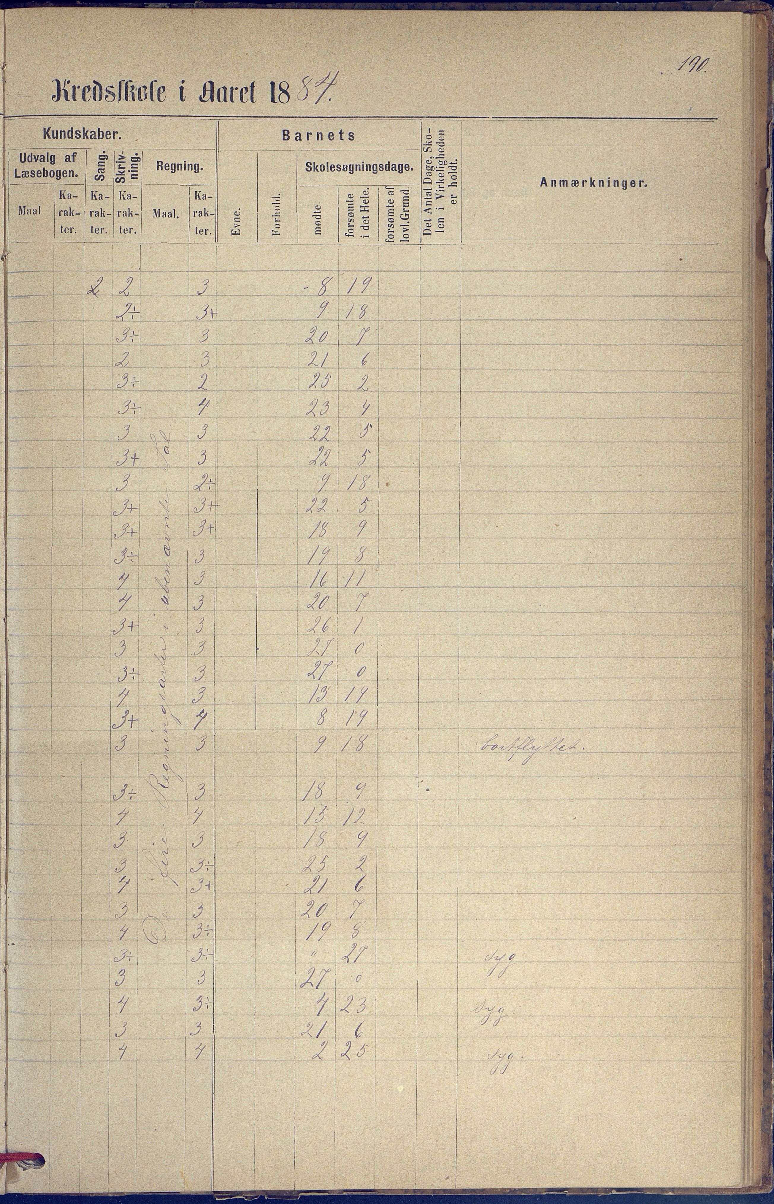 Hisøy kommune frem til 1991, AAKS/KA0922-PK/31/L0005: Skoleprotokoll, 1877-1892, p. 190