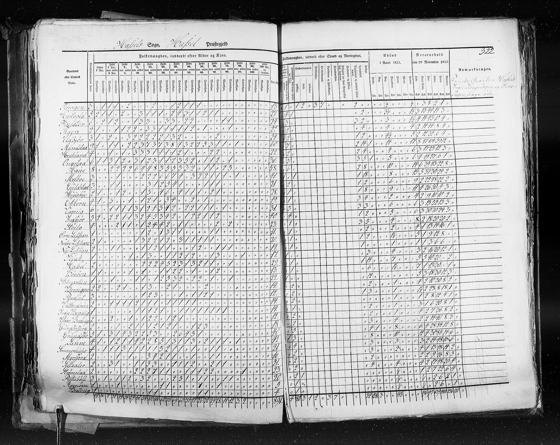 RA, Census 1835, vol. 9: Nordre Trondhjem amt, Nordland amt og Finnmarken amt, 1835, p. 322