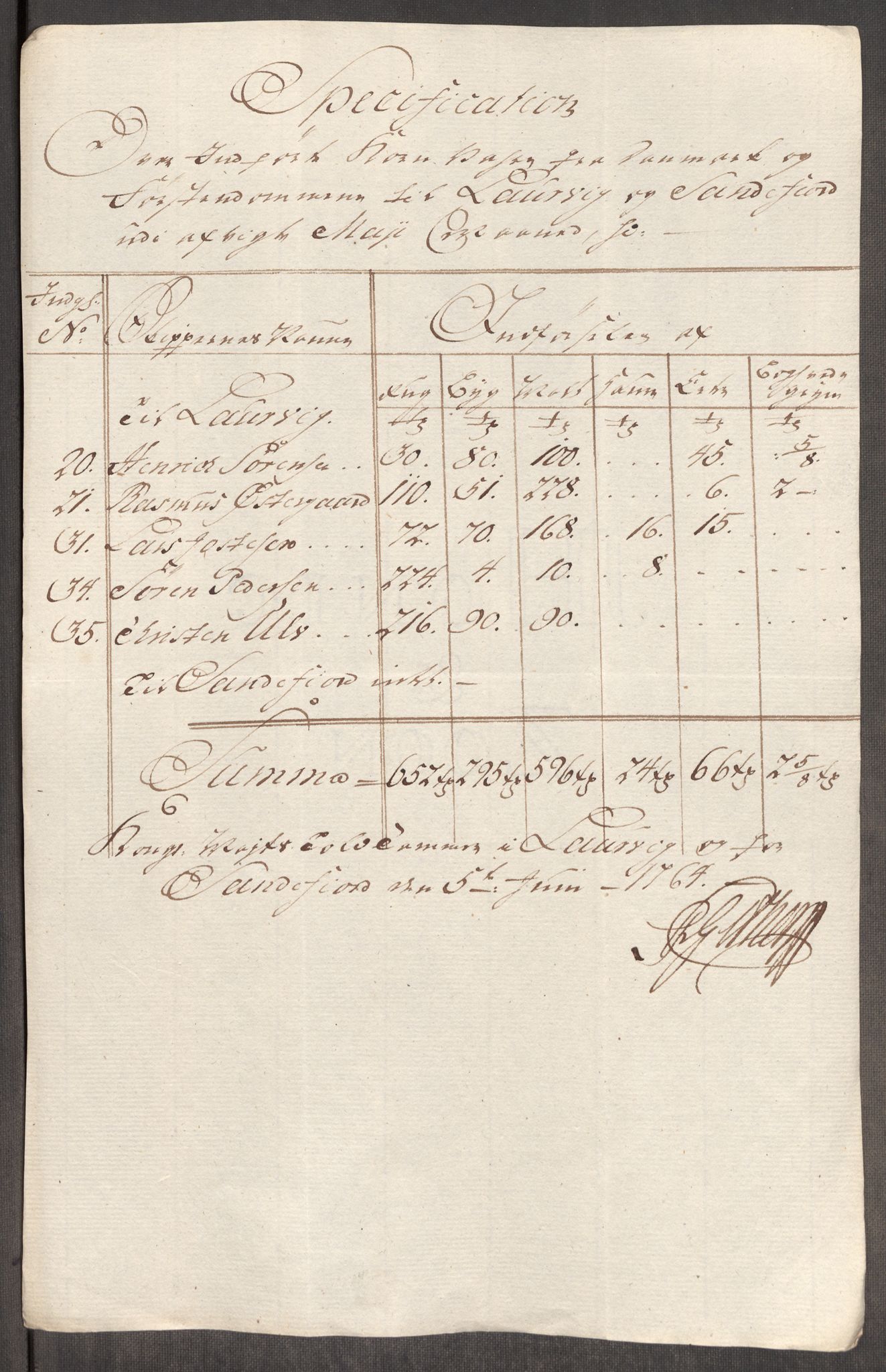 Rentekammeret inntil 1814, Realistisk ordnet avdeling, AV/RA-EA-4070/Oe/L0008: [Ø1]: Priskuranter, 1764-1768, p. 150