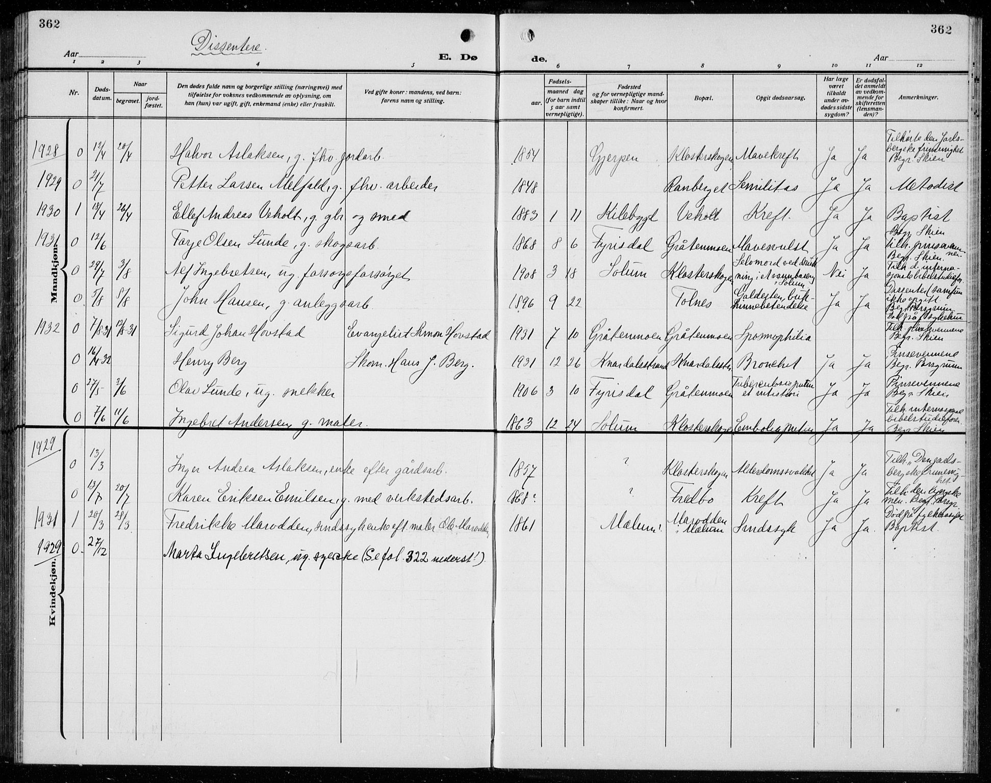 Solum kirkebøker, AV/SAKO-A-306/G/Ga/L0010: Parish register (copy) no. I 10, 1921-1937, p. 362