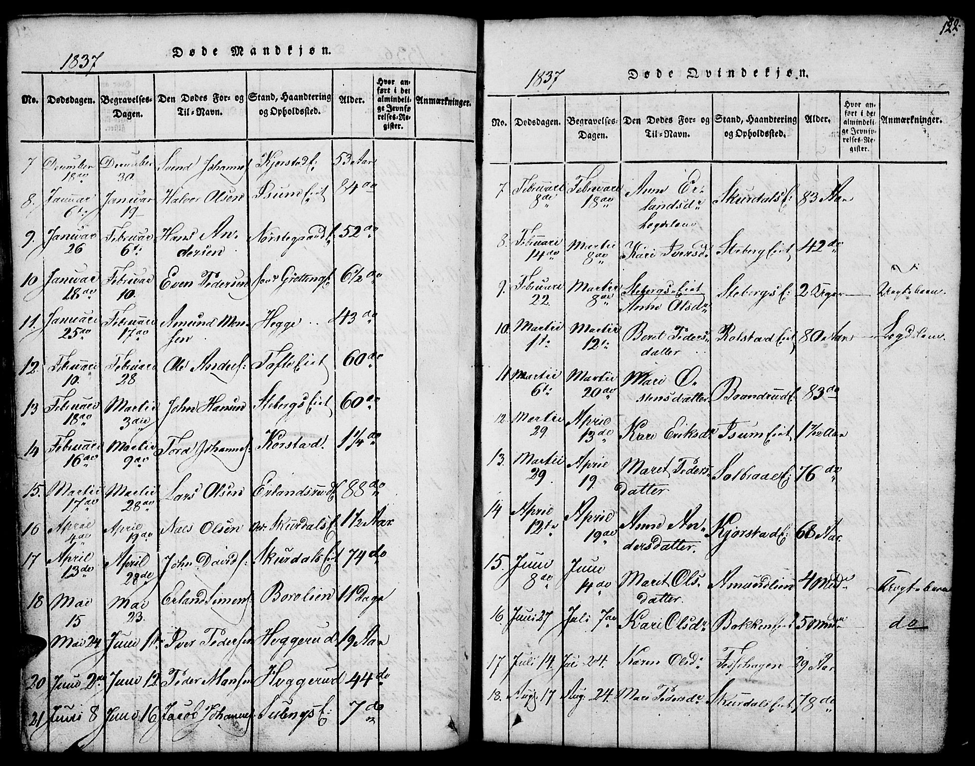 Fron prestekontor, SAH/PREST-078/H/Ha/Hab/L0001: Parish register (copy) no. 1, 1816-1843, p. 122