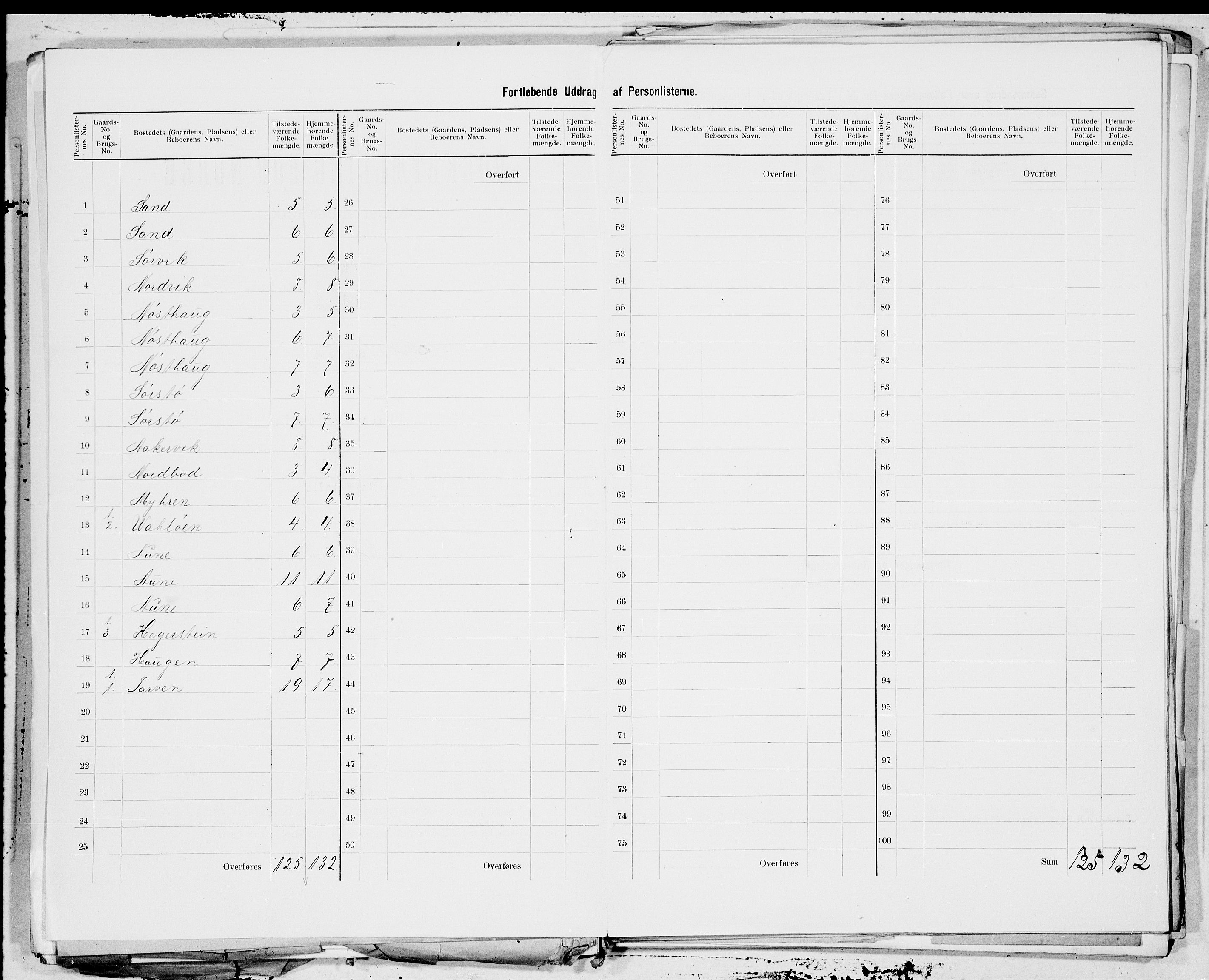 SAT, 1900 census for Nes, 1900, p. 3