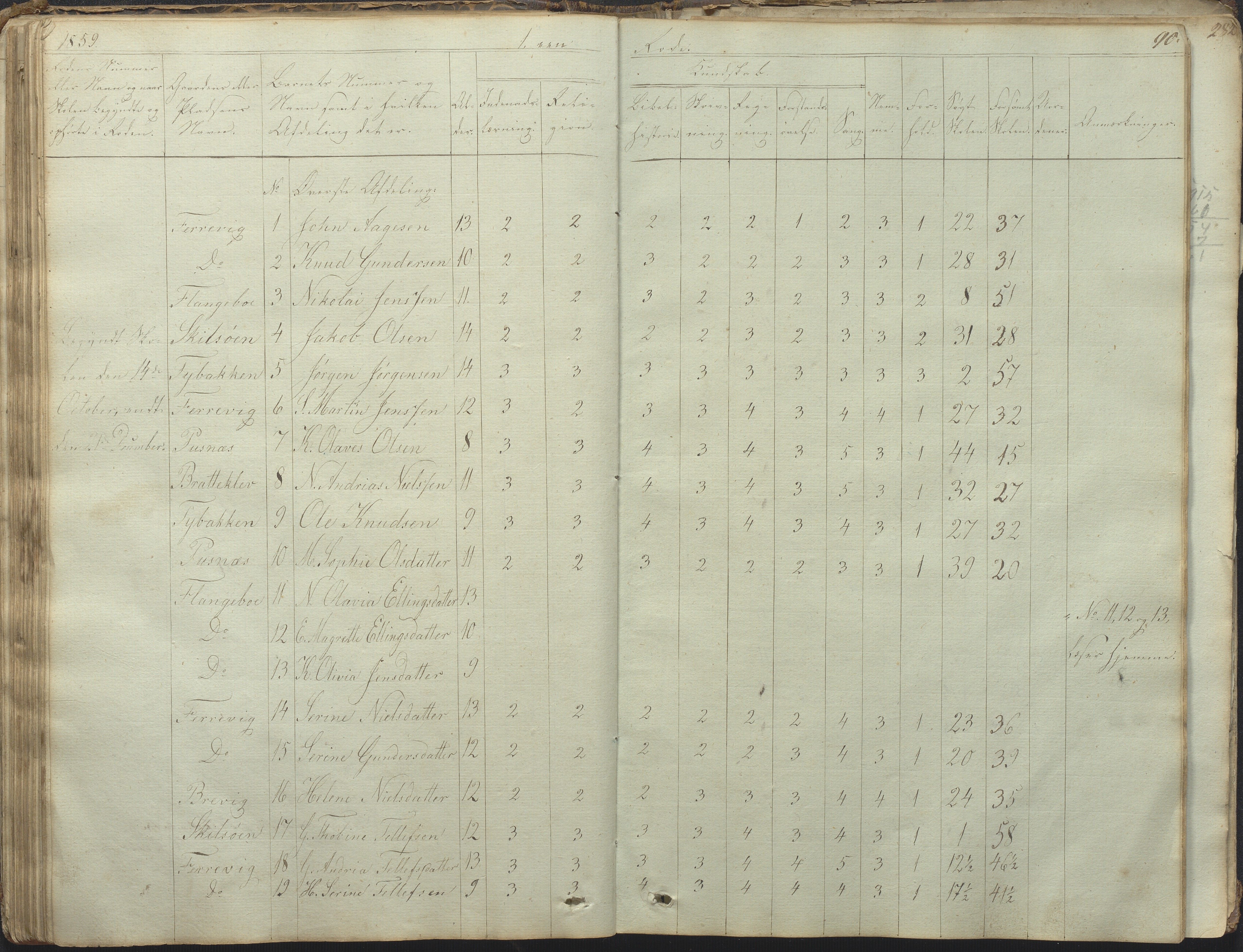 Tromøy kommune frem til 1971, AAKS/KA0921-PK/04/L0031: Færvik (Roligheden) - Karakterprotokoll, 1848-1863