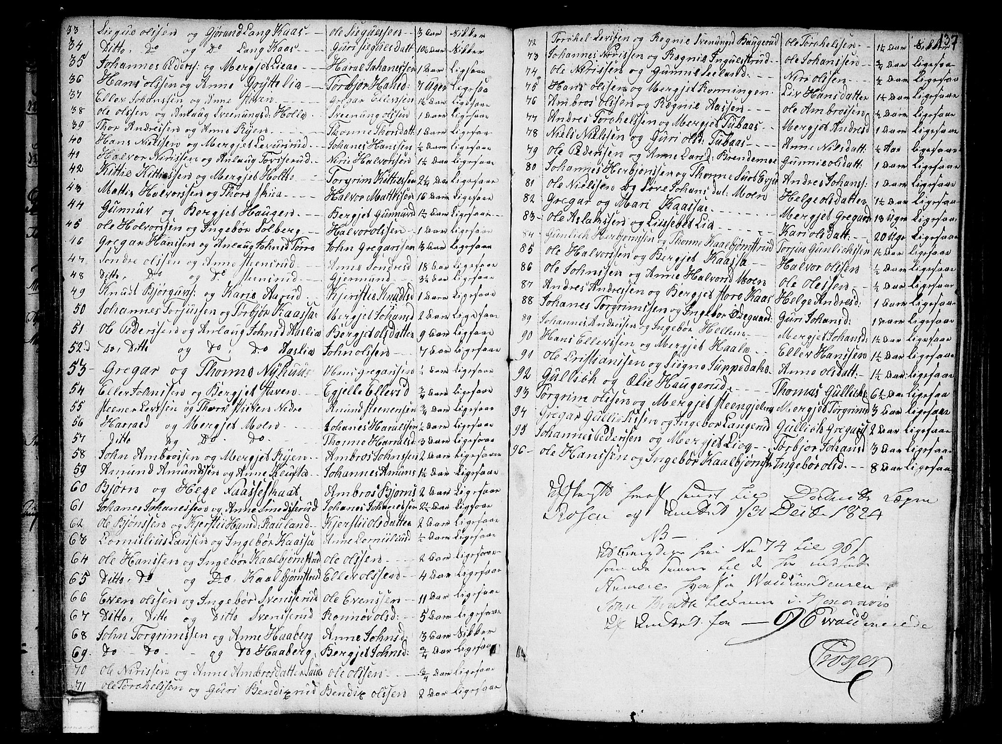 Heddal kirkebøker, AV/SAKO-A-268/F/Fa/L0004: Parish register (official) no. I 4, 1784-1814, p. 137