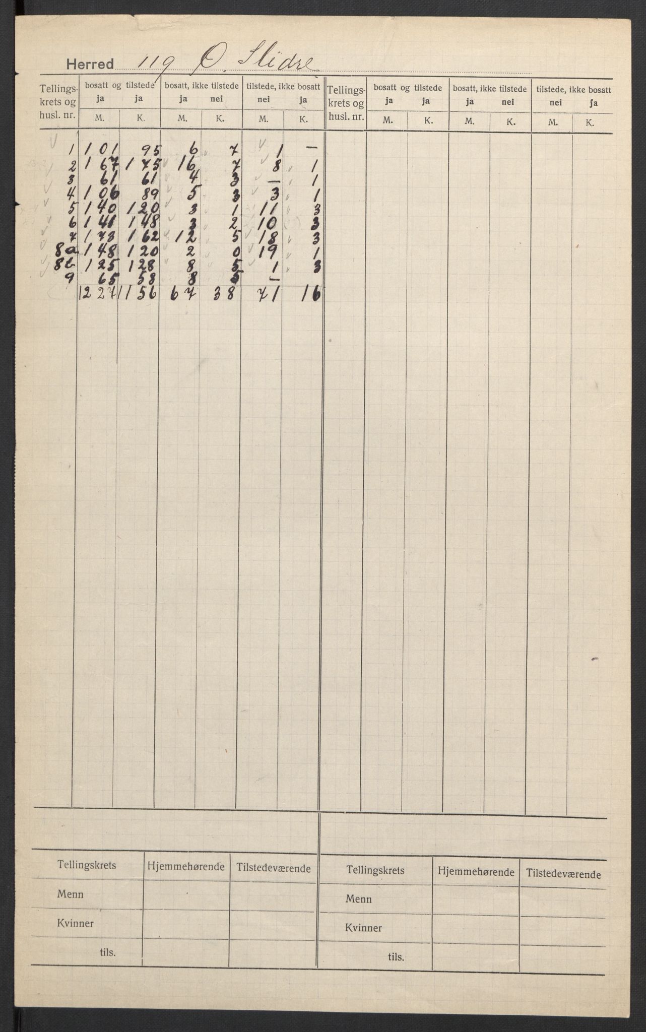 SAH, 1920 census for Øystre Slidre, 1920, p. 2