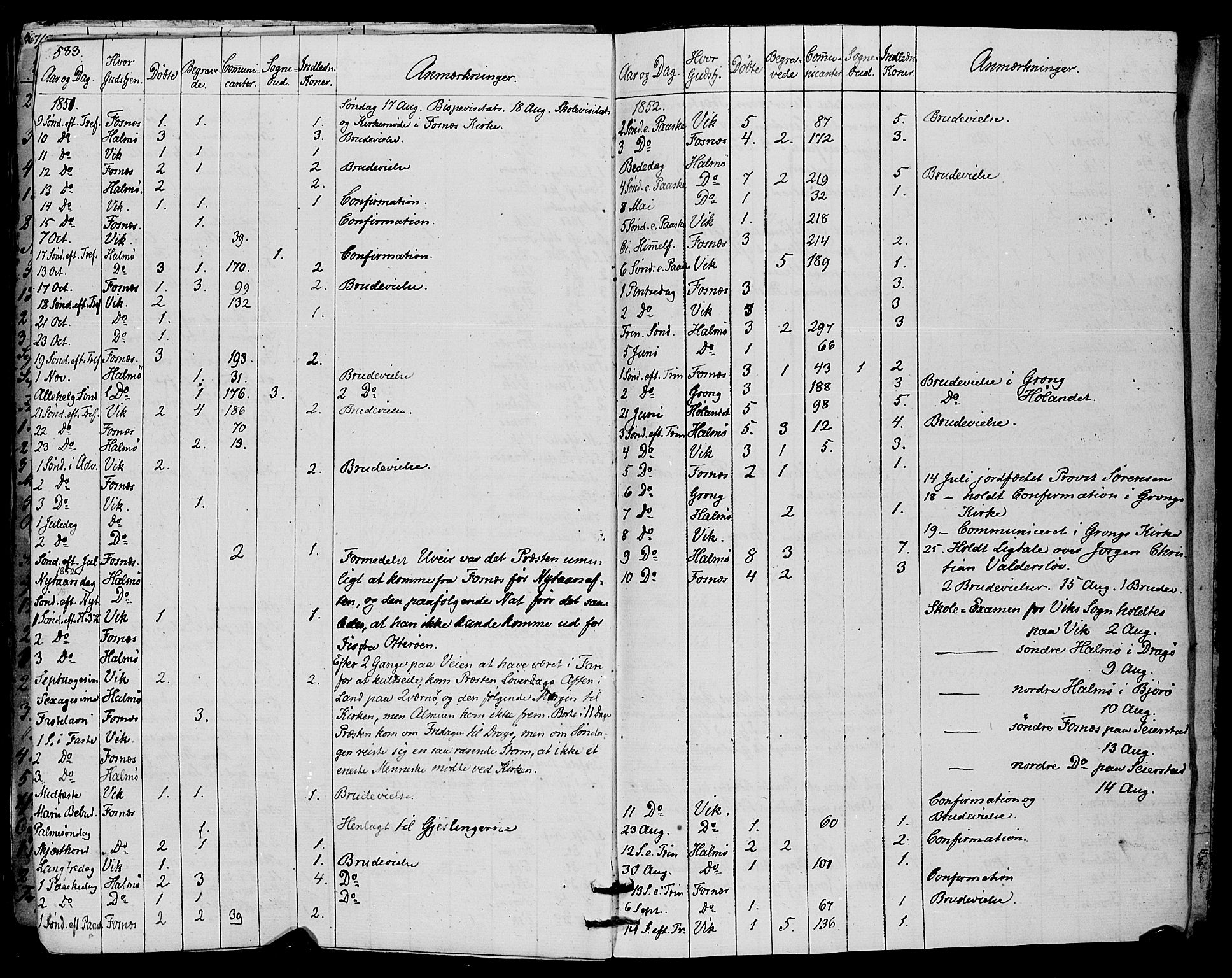 Ministerialprotokoller, klokkerbøker og fødselsregistre - Nord-Trøndelag, SAT/A-1458/773/L0614: Parish register (official) no. 773A05, 1831-1856, p. 583