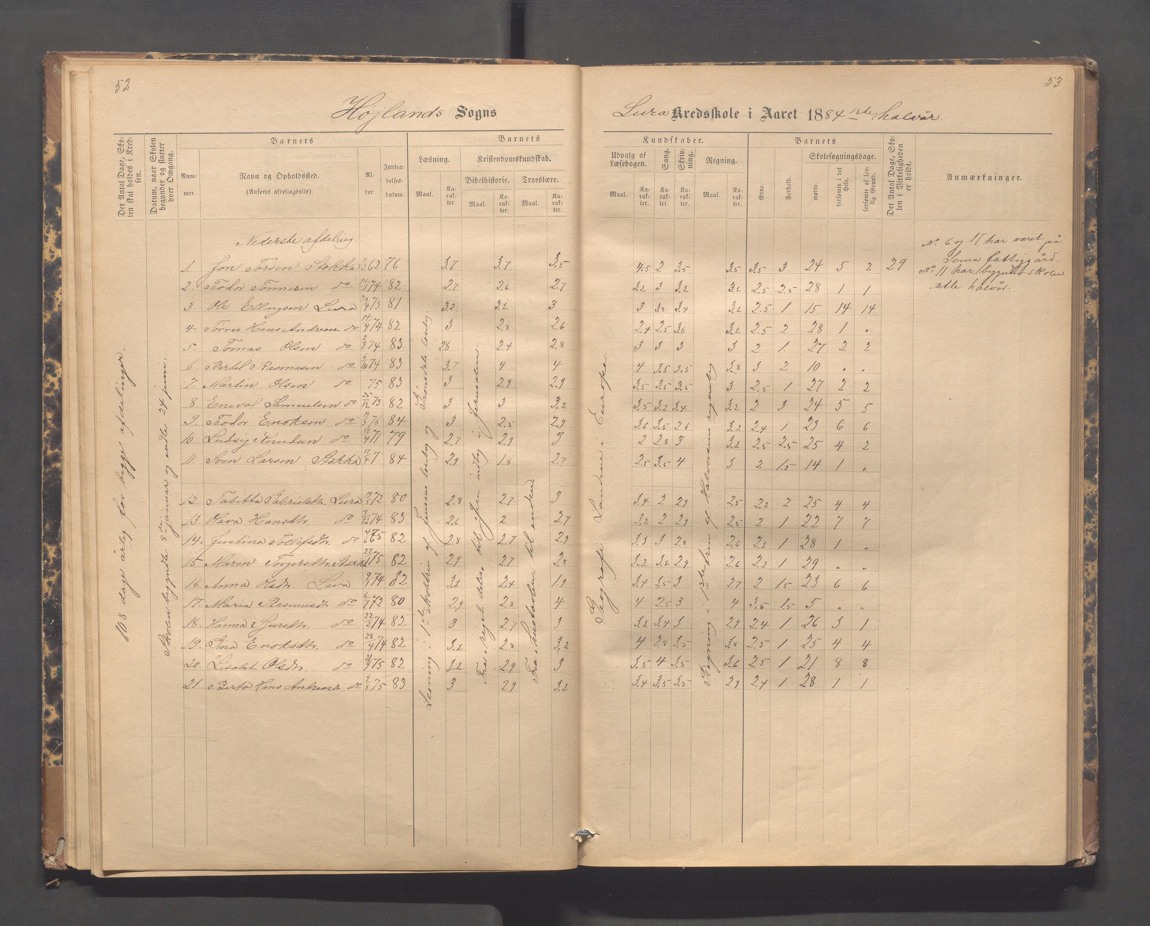 Høyland kommune - Lura skole, IKAR/K-100081/F/L0002: Skoleprotokoll, 1878-1896, p. 52-53