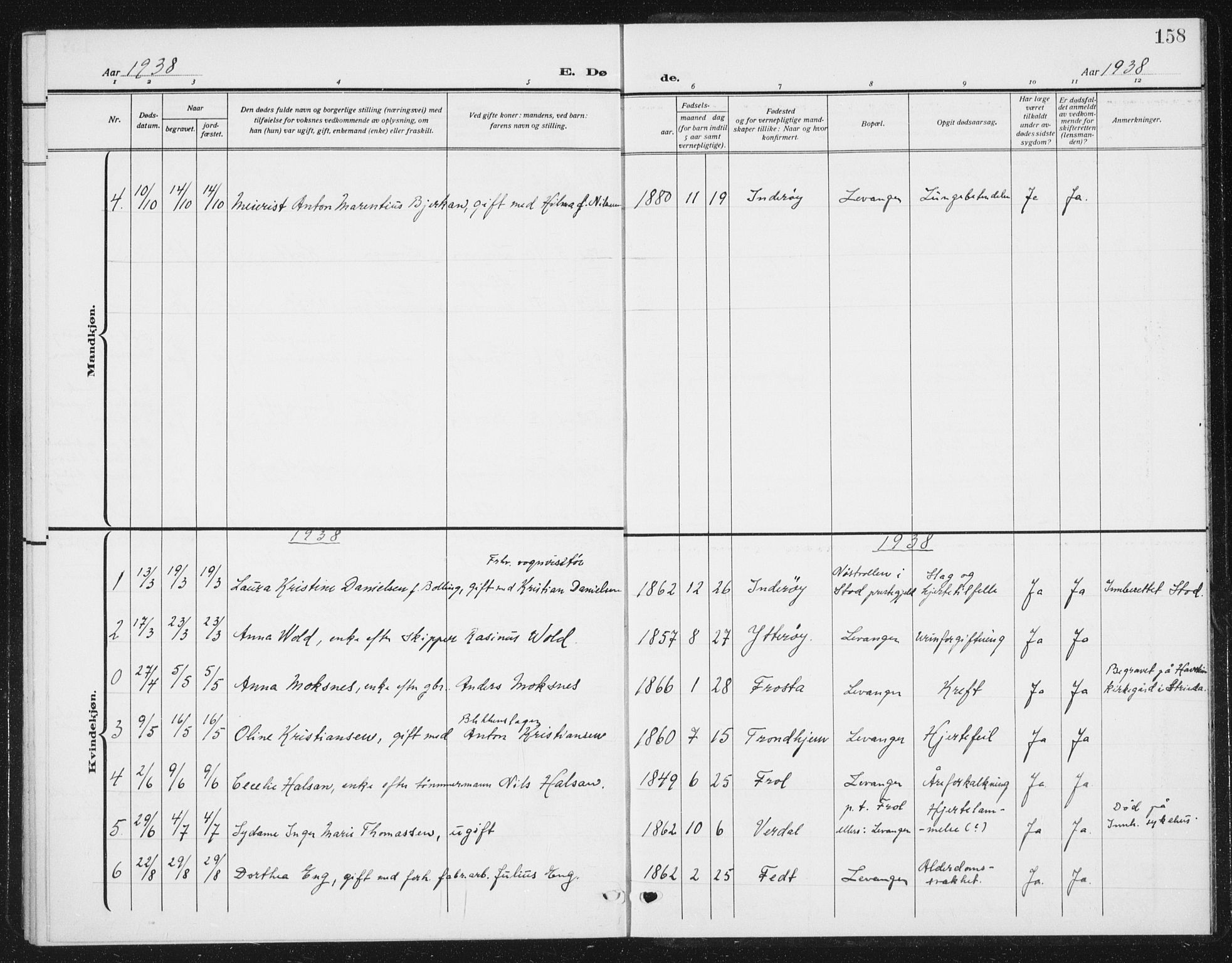 Ministerialprotokoller, klokkerbøker og fødselsregistre - Nord-Trøndelag, AV/SAT-A-1458/720/L0193: Parish register (copy) no. 720C02, 1918-1941, p. 158