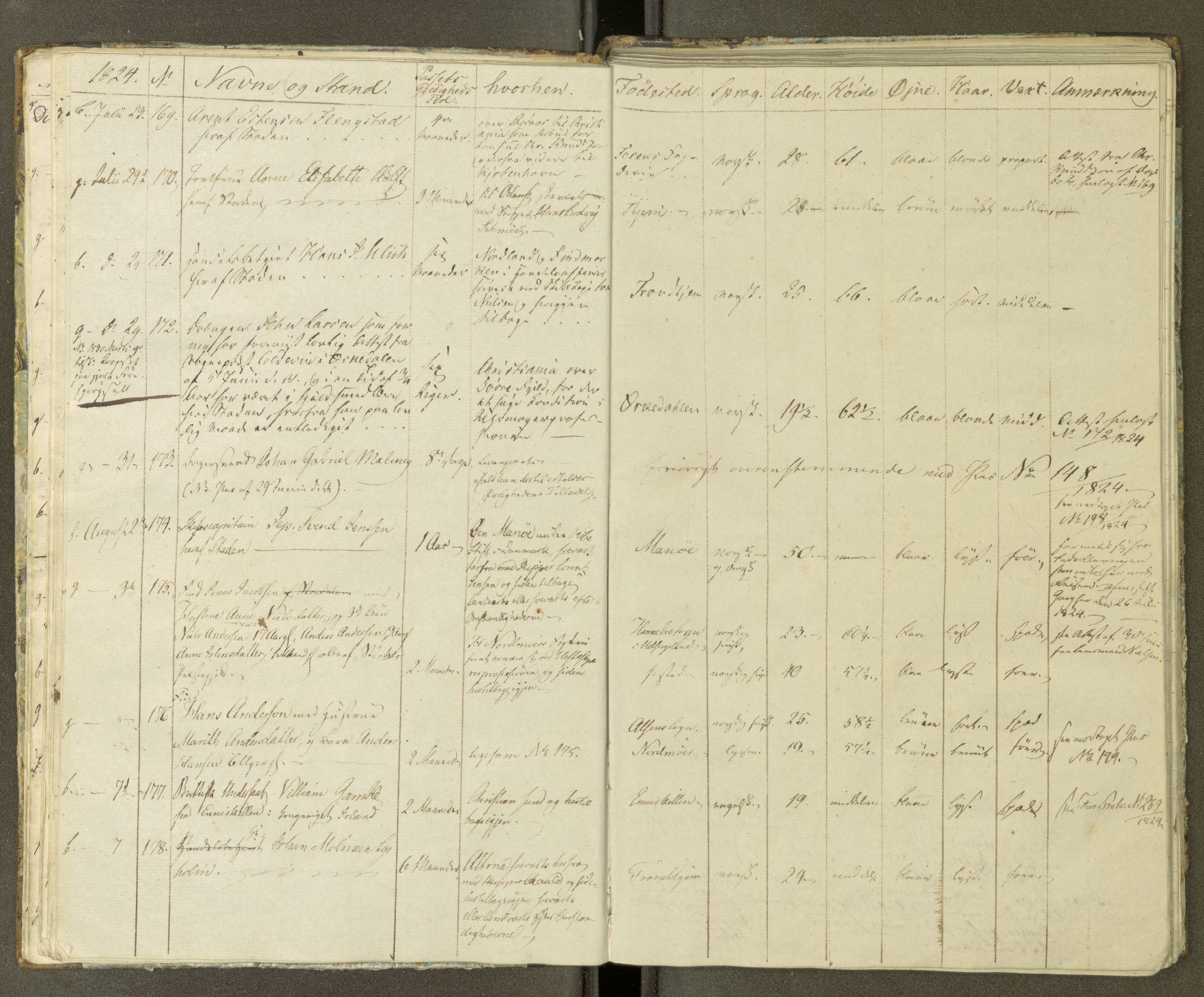 Trondheim politikammer, AV/SAT-A-1887/1/30/L0003: Passprotokoll. Første del:utstedtete pass. Andre del :innleverte/fornyede, 1823-1826