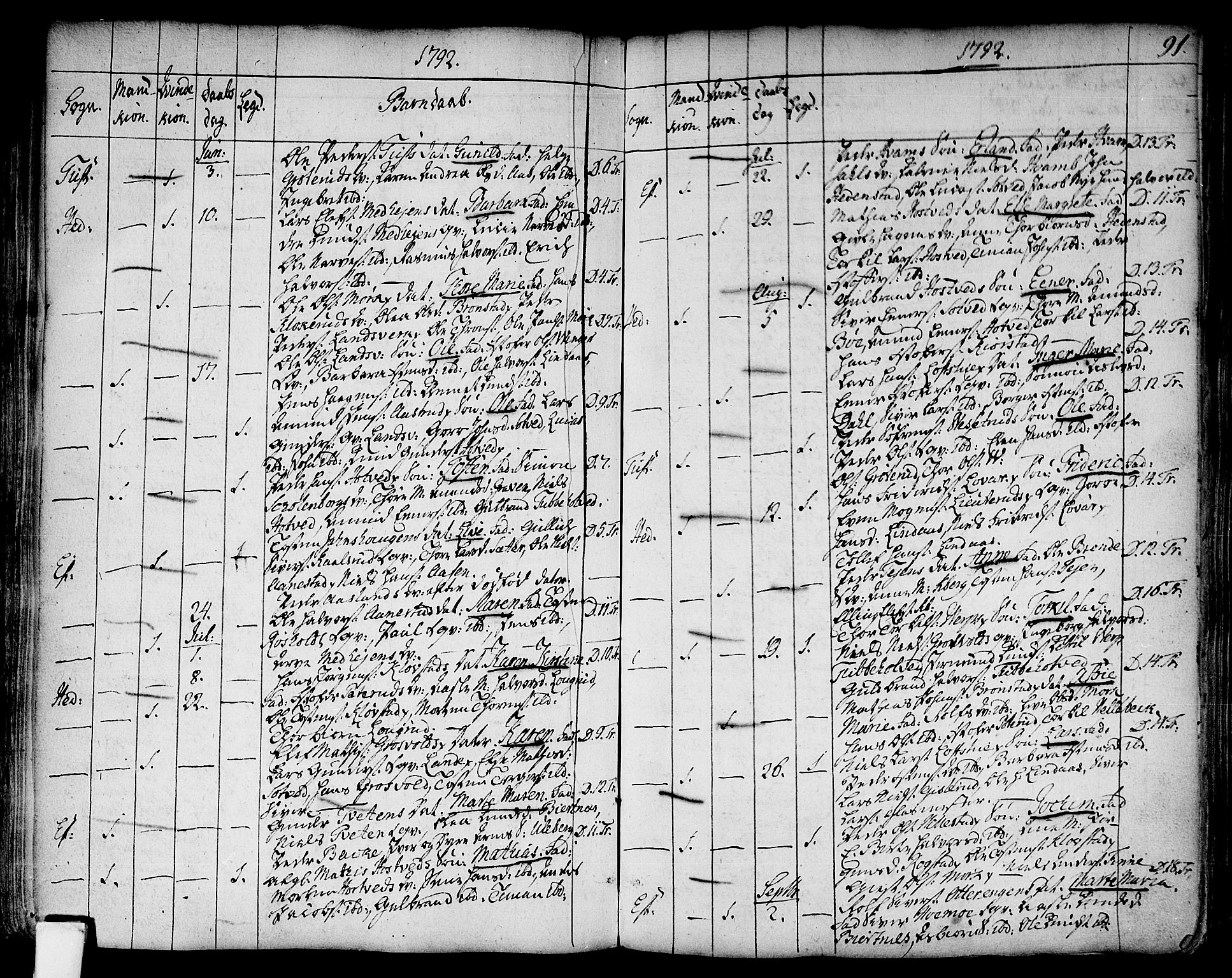 Sandsvær kirkebøker, AV/SAKO-A-244/F/Fa/L0002a: Parish register (official) no. I 2, 1725-1809, p. 91