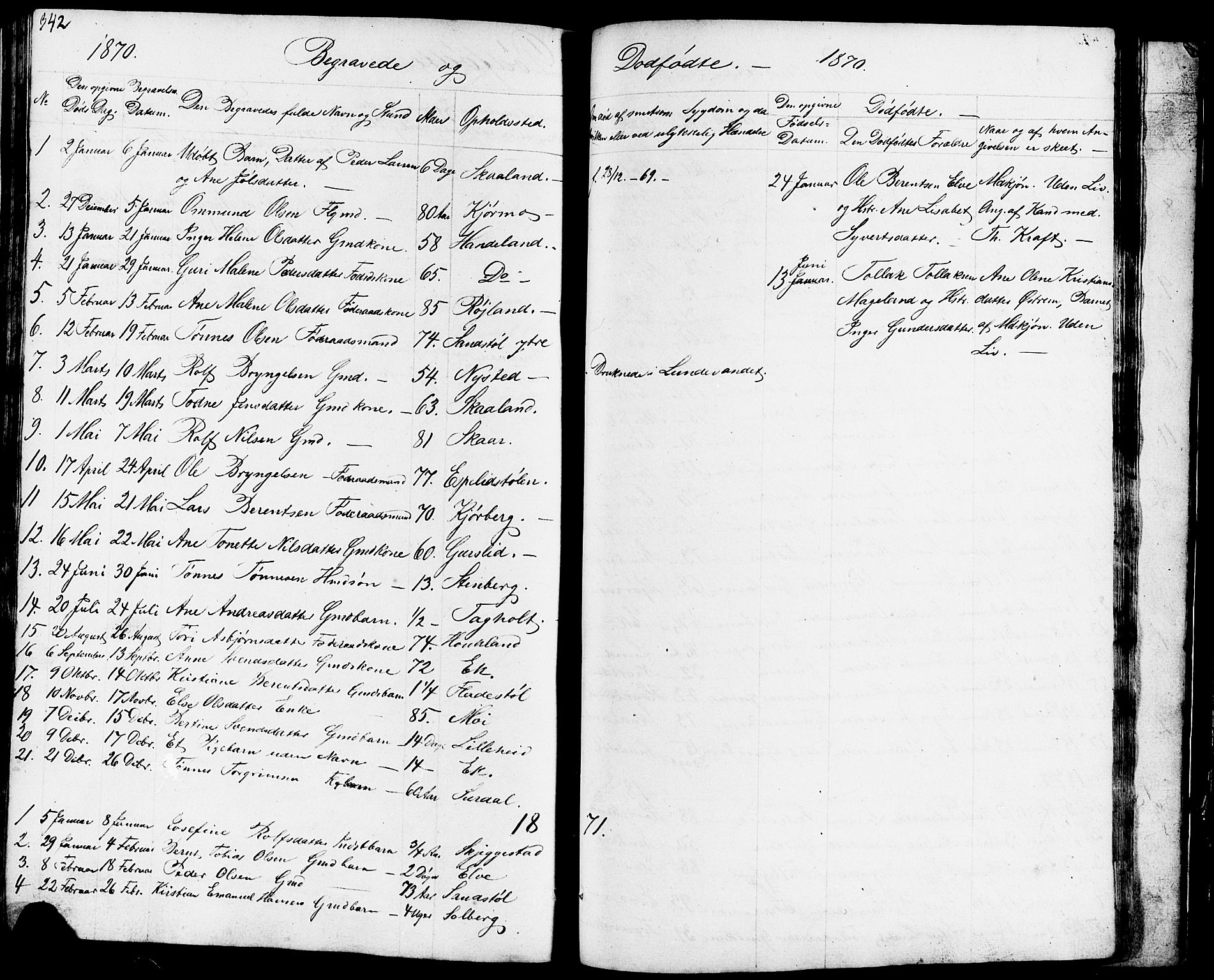 Lund sokneprestkontor, SAST/A-101809/S07/L0003: Parish register (copy) no. B 3, 1848-1885, p. 342