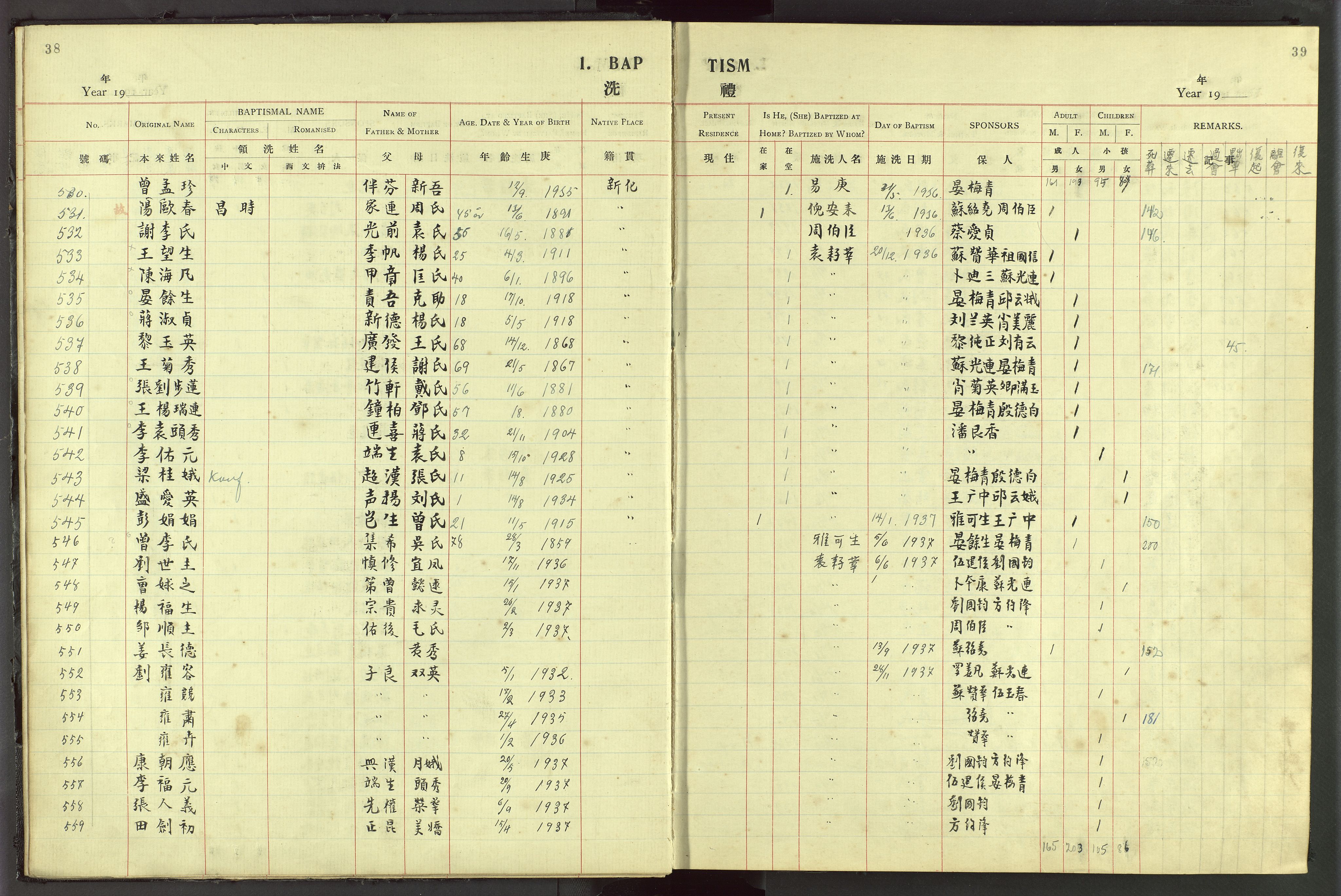 Det Norske Misjonsselskap - utland - Kina (Hunan), VID/MA-A-1065/Dm/L0044: Parish register (official) no. 82, 1906-1948, p. 38-39