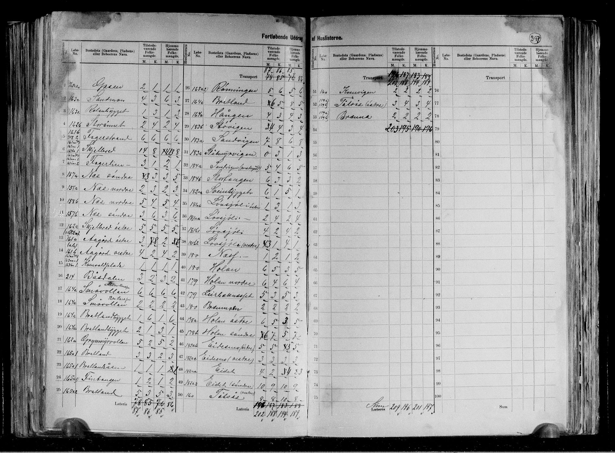 RA, 1891 census for 1737 Lierne, 1891, p. 5