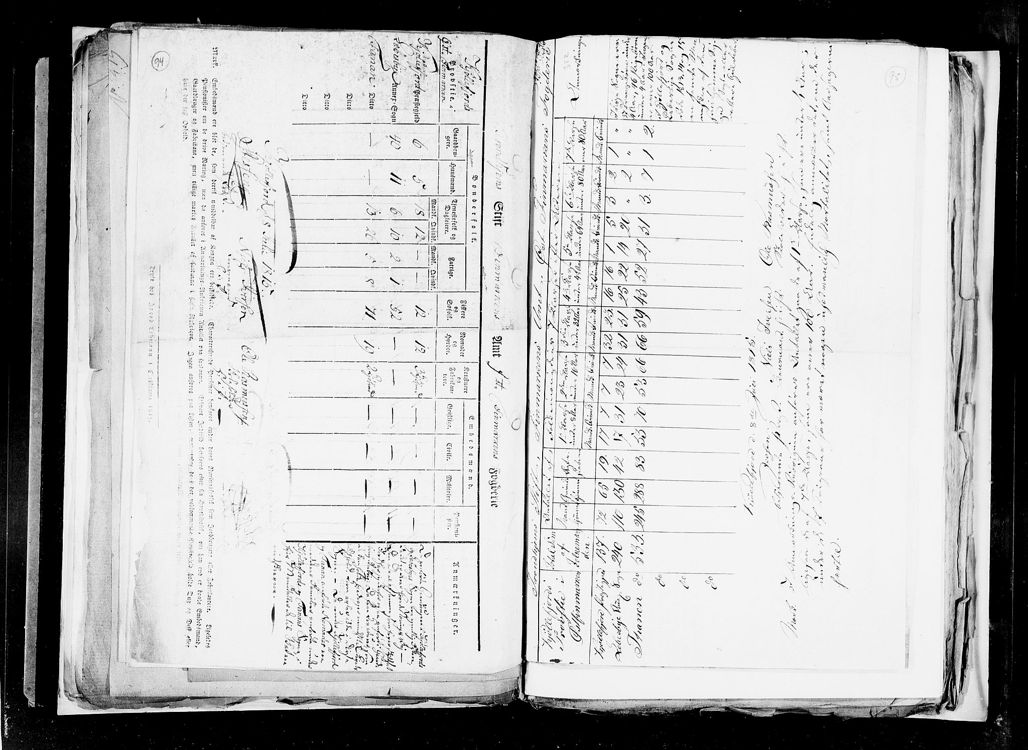 RA, Census 1815, vol. 3: Tromsø stift and cities, 1815, p. 62