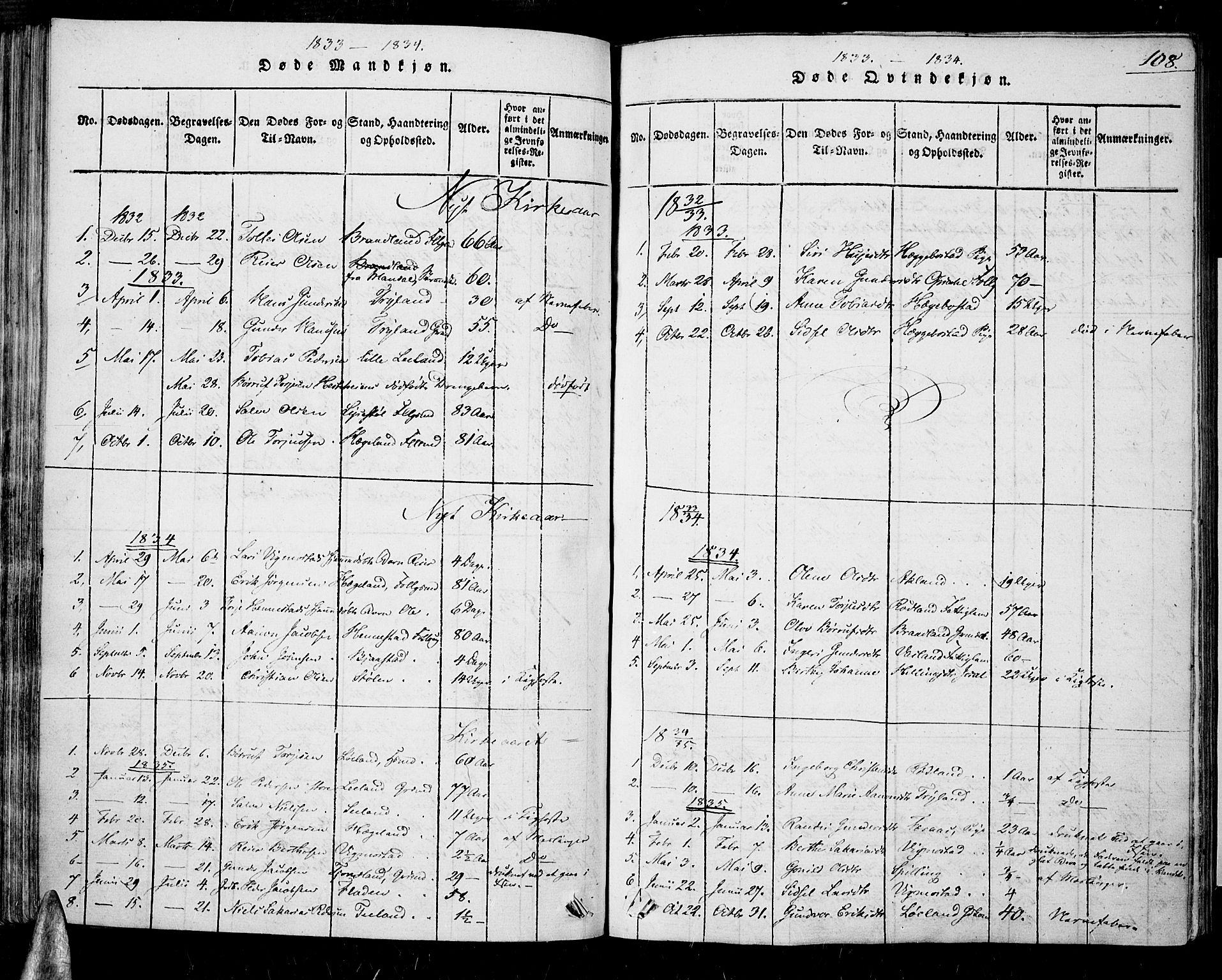 Nord-Audnedal sokneprestkontor, SAK/1111-0032/F/Fa/Fab/L0001: Parish register (official) no. A 1, 1816-1858, p. 108