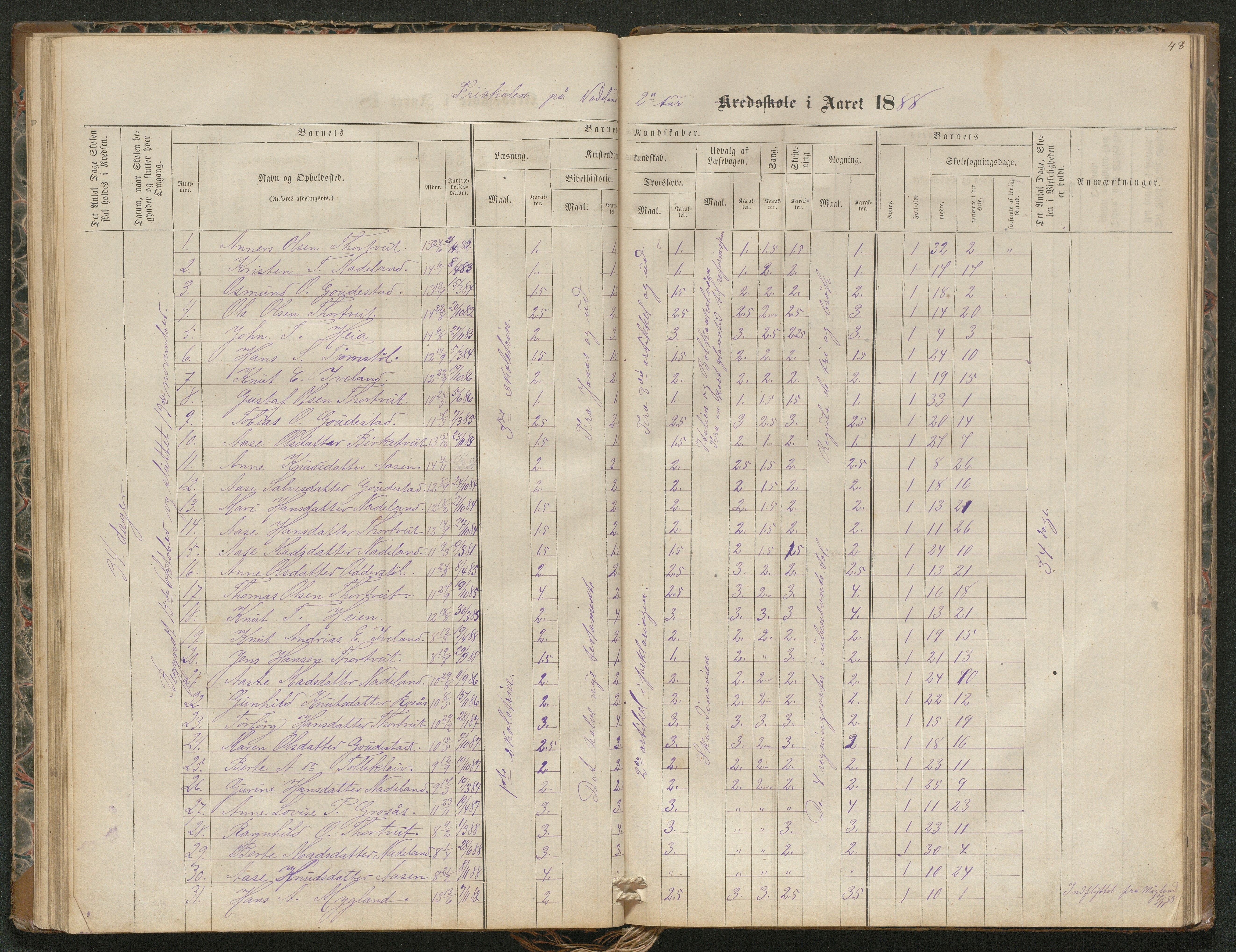 Iveland kommune, De enkelte kretsene/Skolene, AAKS/KA0935-550/A_4/L0002: Dagbok for Hodne og Iveland skolekrets, 1863-1888, p. 48