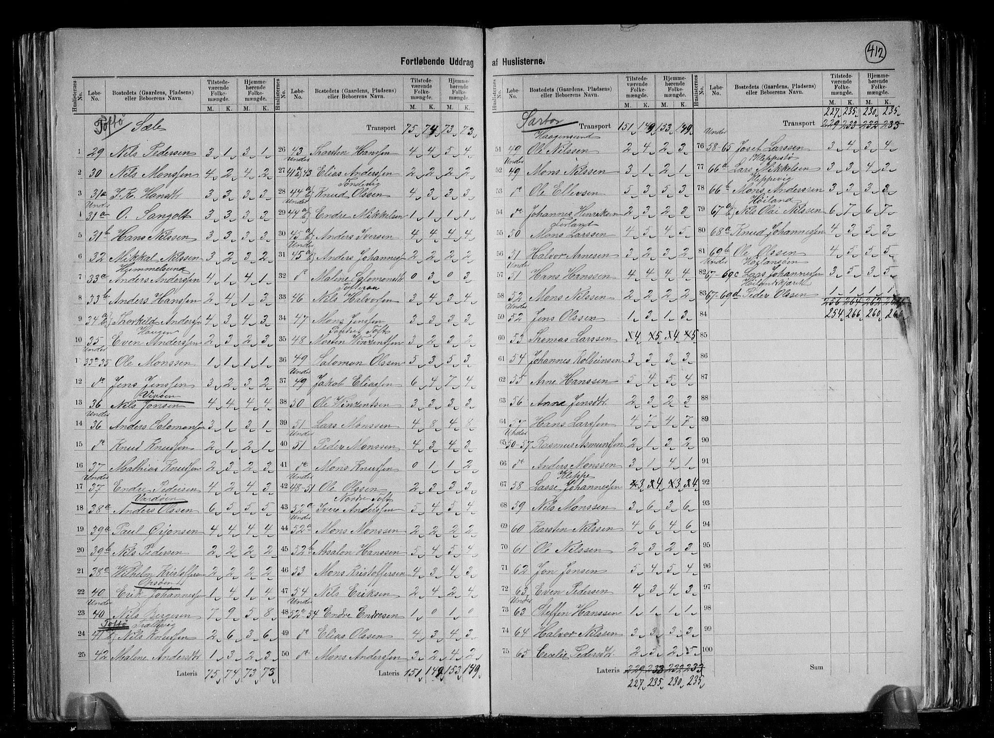 RA, 1891 census for 1245 Sund, 1891, p. 8