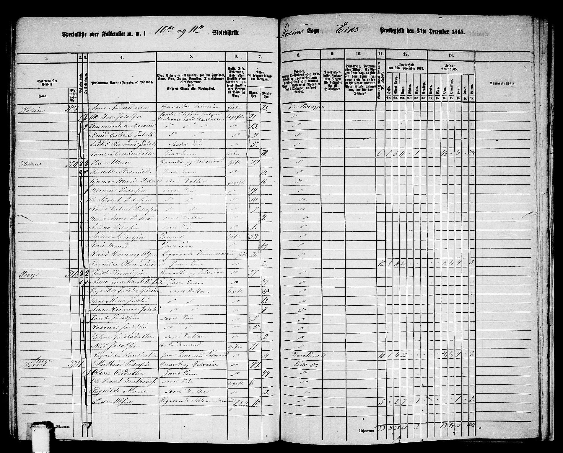 RA, 1865 census for Eid, 1865, p. 201