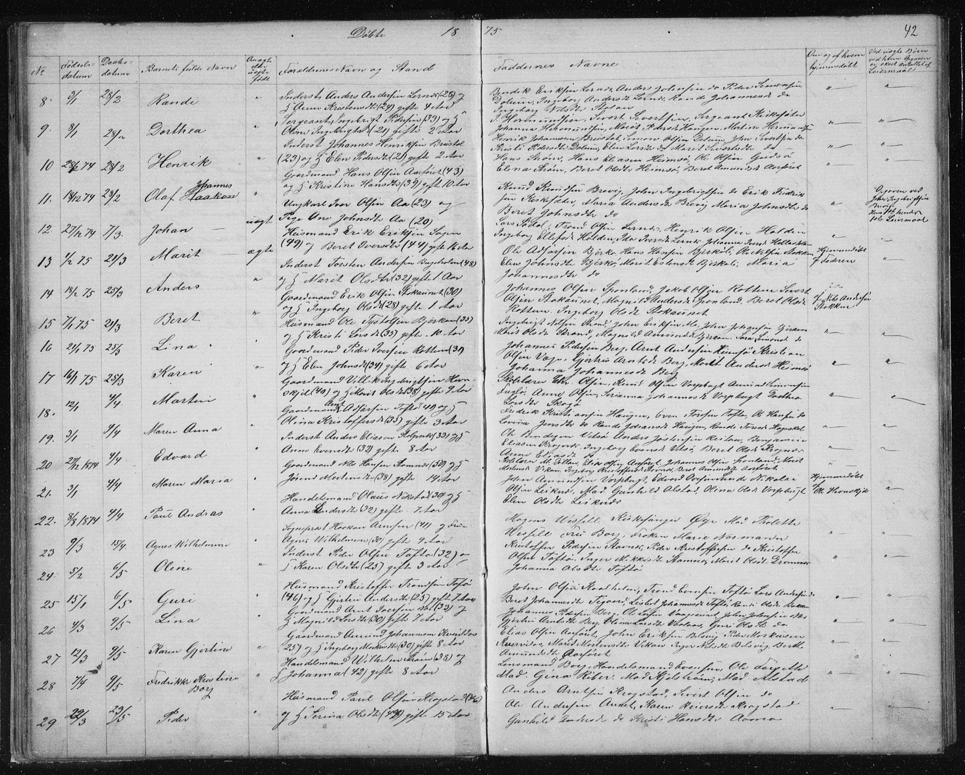 Ministerialprotokoller, klokkerbøker og fødselsregistre - Sør-Trøndelag, SAT/A-1456/630/L0503: Parish register (copy) no. 630C01, 1869-1878, p. 42