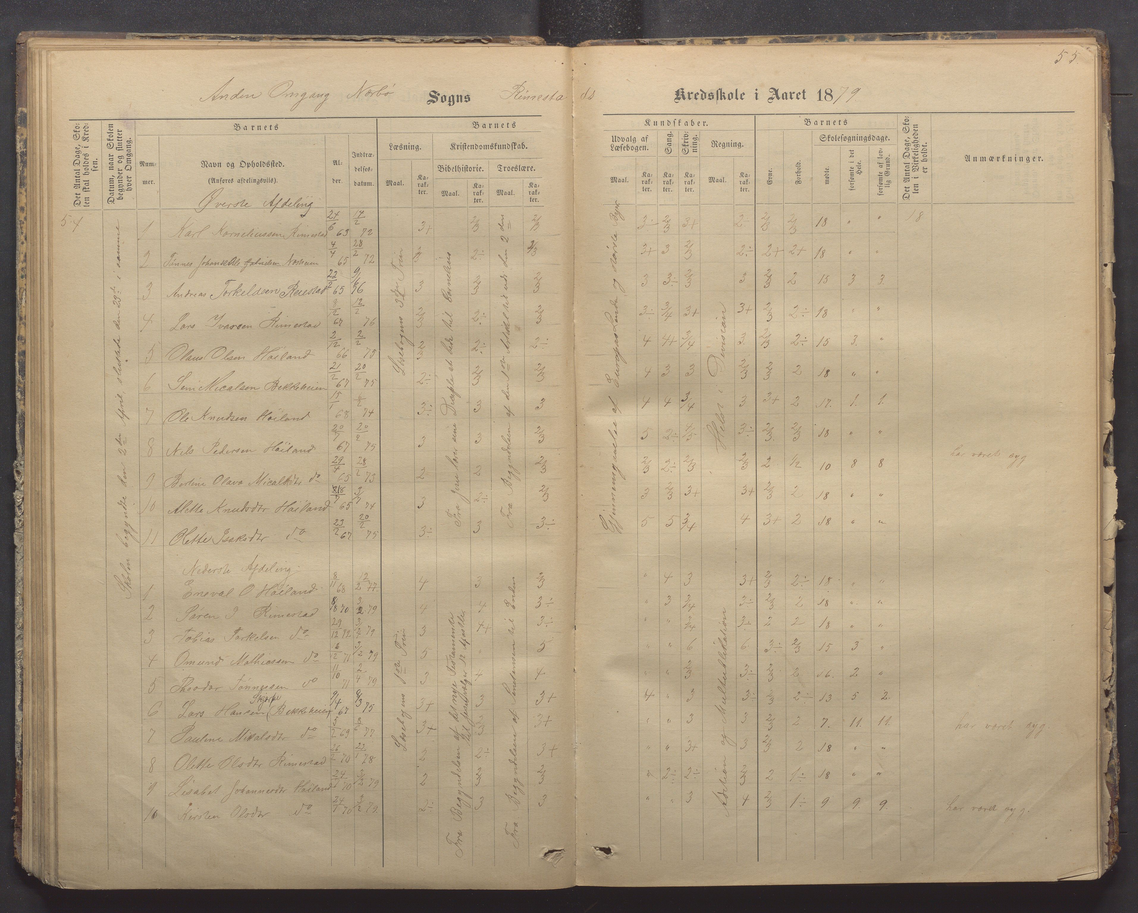 Nærbø kommune- Gudmestad skule, IKAR/K-101028/H/L0001: Skoleprotokoll, 1878-1890, p. 55