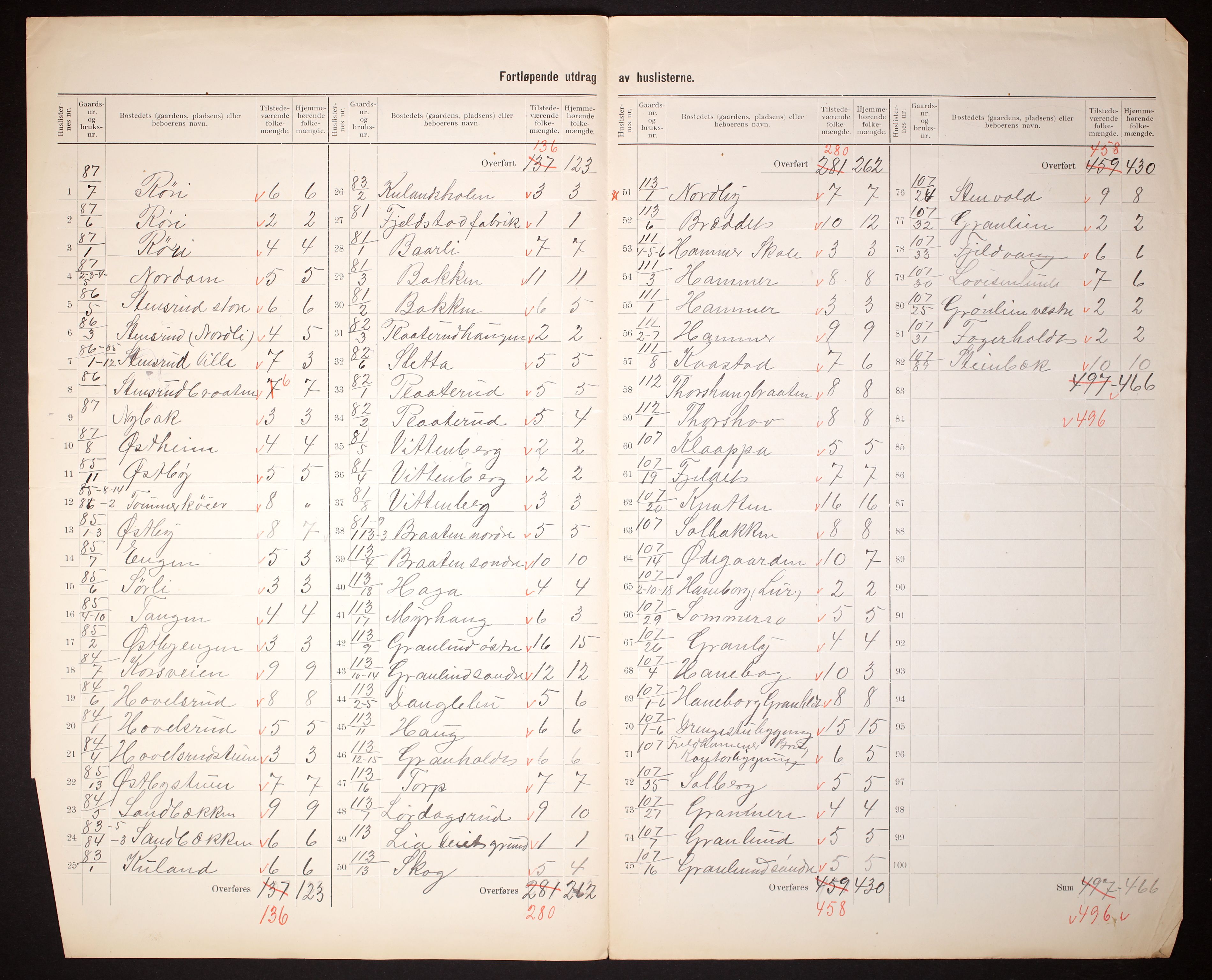 RA, 1910 census for Lørenskog, 1910, p. 6