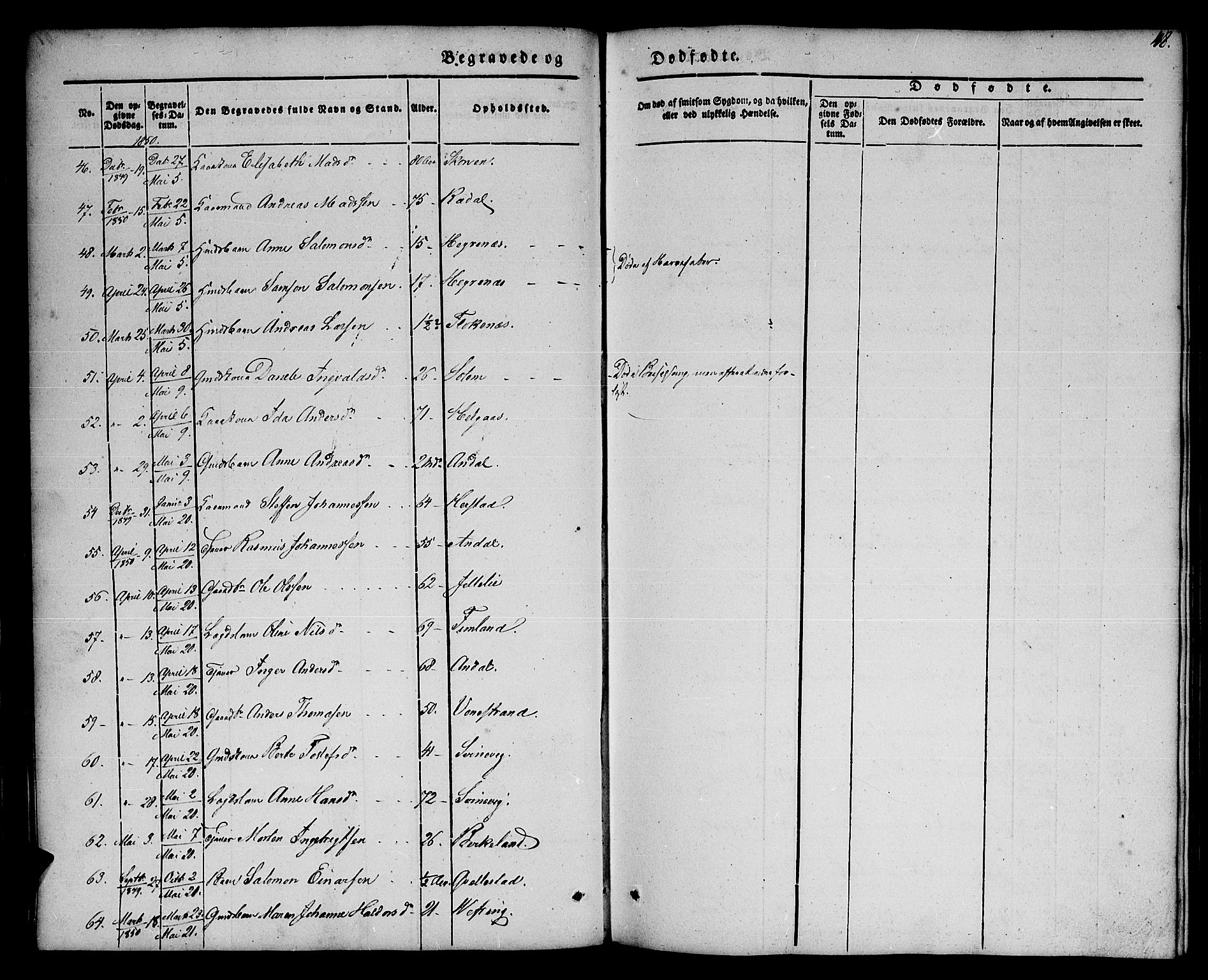 Førde sokneprestembete, AV/SAB-A-79901/H/Haa/Haaa/L0008: Parish register (official) no. A 8, 1843-1860, p. 48