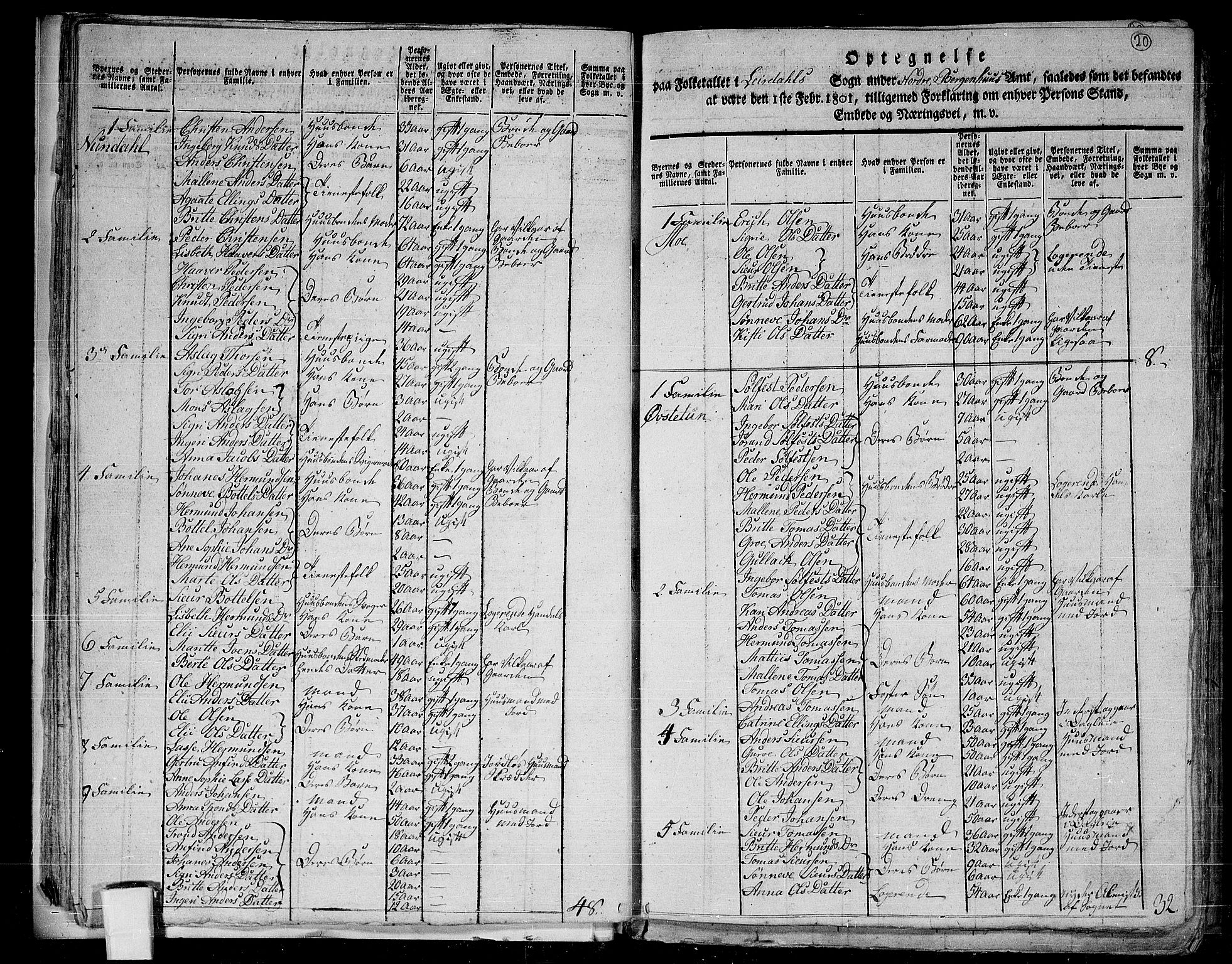 RA, 1801 census for 1422P Lærdal, 1801, p. 19b-20a
