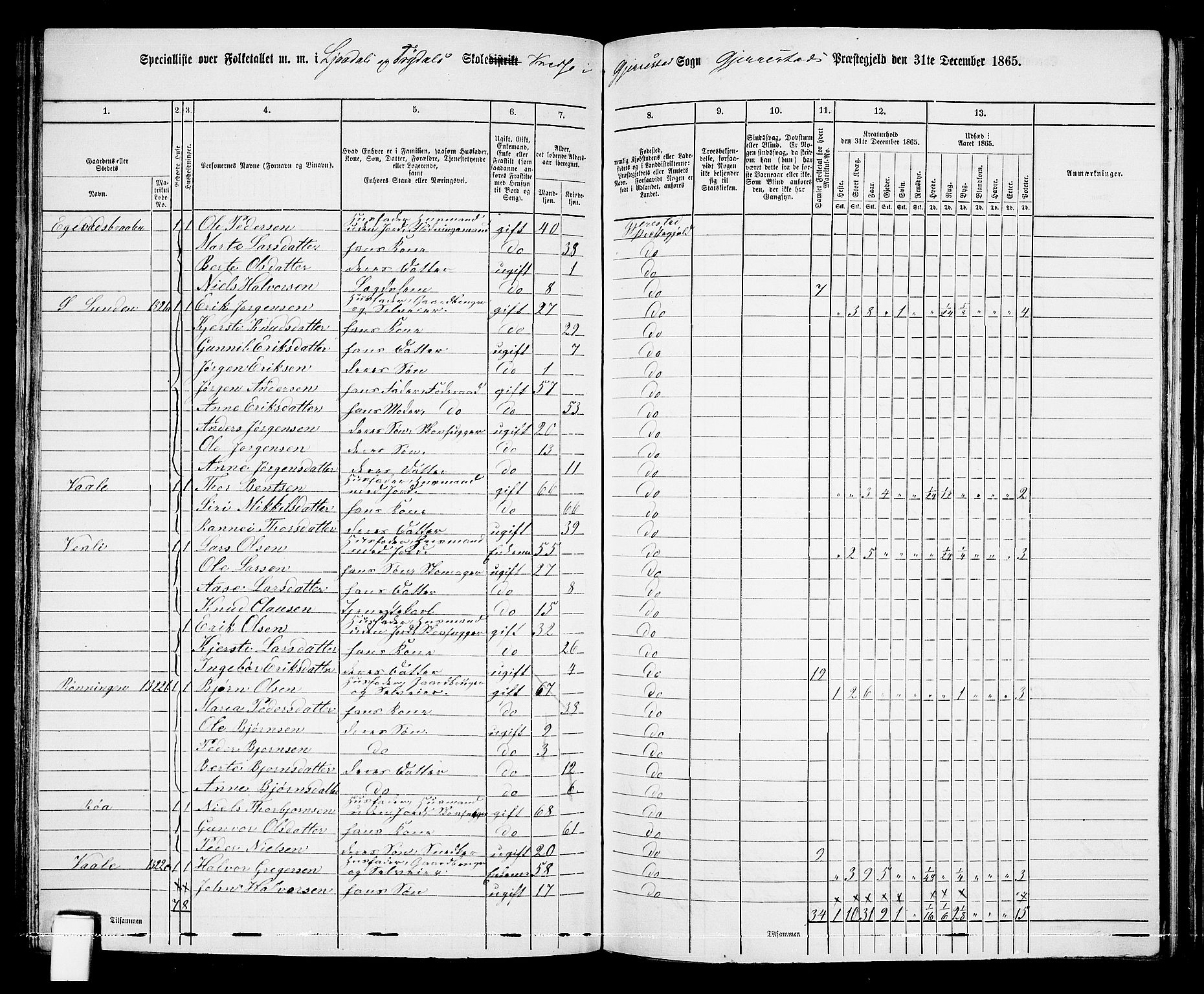 RA, 1865 census for Gjerstad, 1865, p. 99