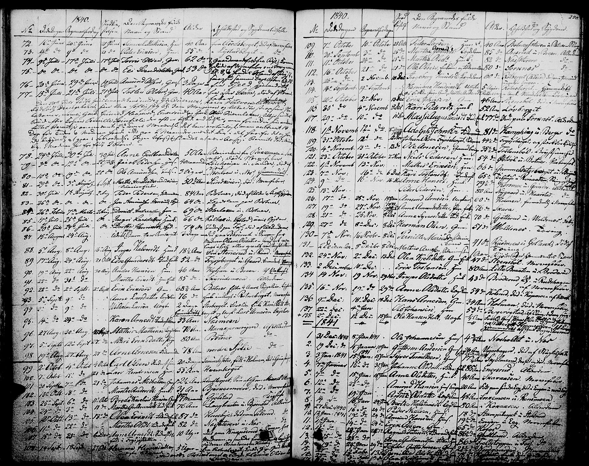 Grue prestekontor, AV/SAH-PREST-036/H/Ha/Haa/L0007: Parish register (official) no. 7, 1830-1847, p. 250