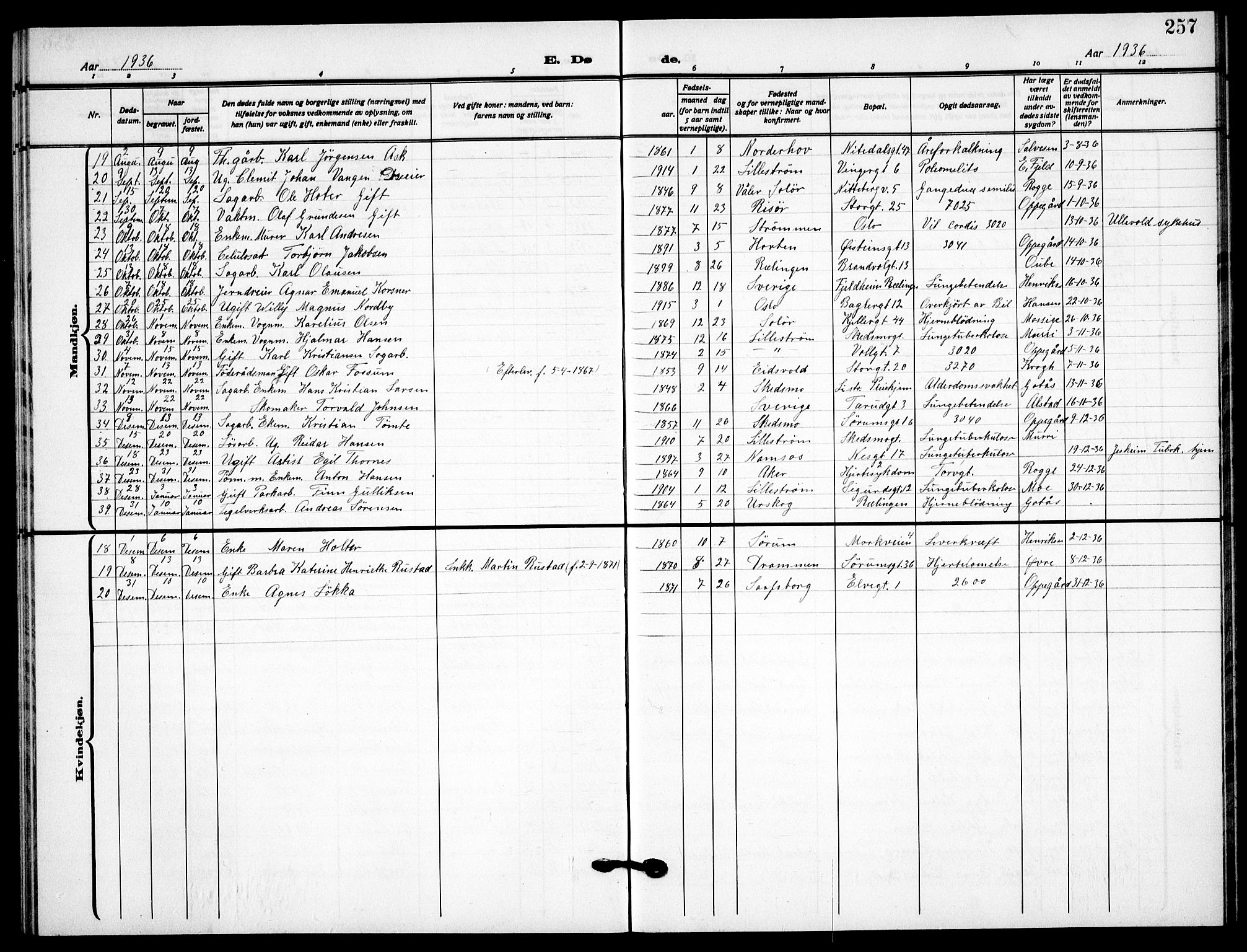 Skedsmo prestekontor Kirkebøker, AV/SAO-A-10033a/G/Gc/L0003: Parish register (copy) no. III 3, 1926-1939, p. 257