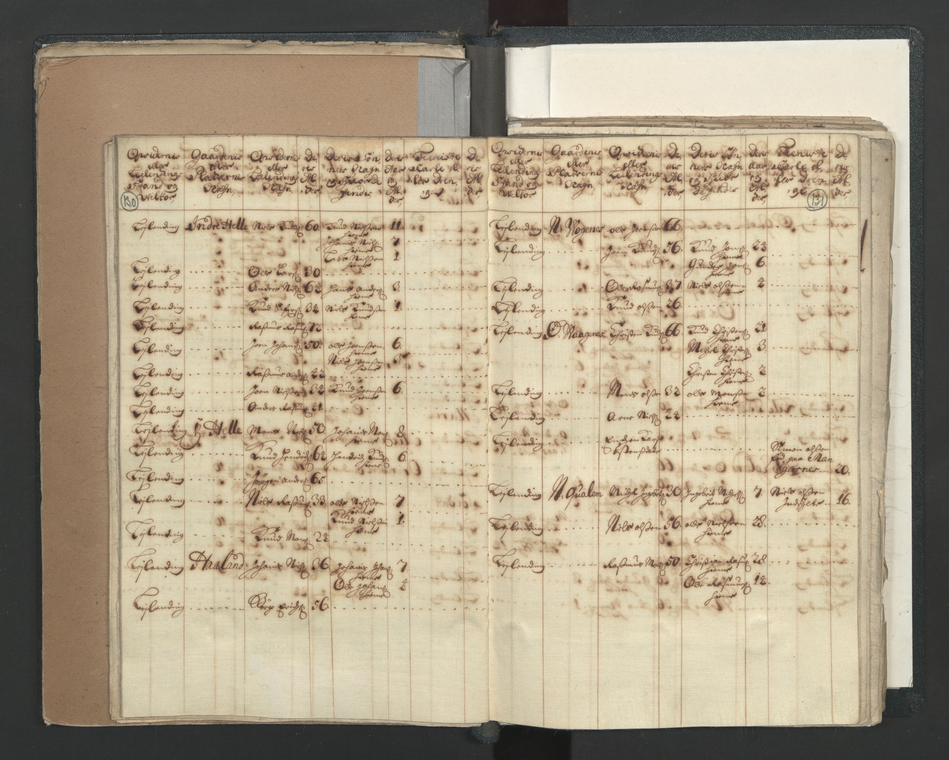 RA, Census (manntall) 1701, no. 7: Nordhordland and Voss fogderi, 1701, p. 130-131