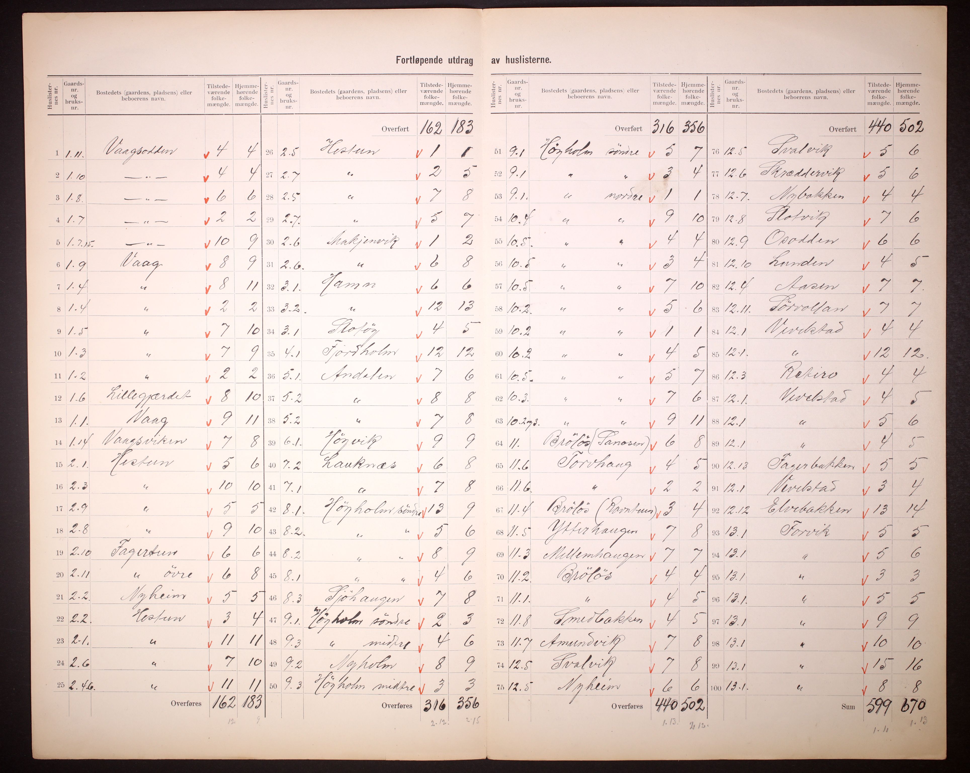 RA, 1910 census for Tjøtta, 1910, p. 5