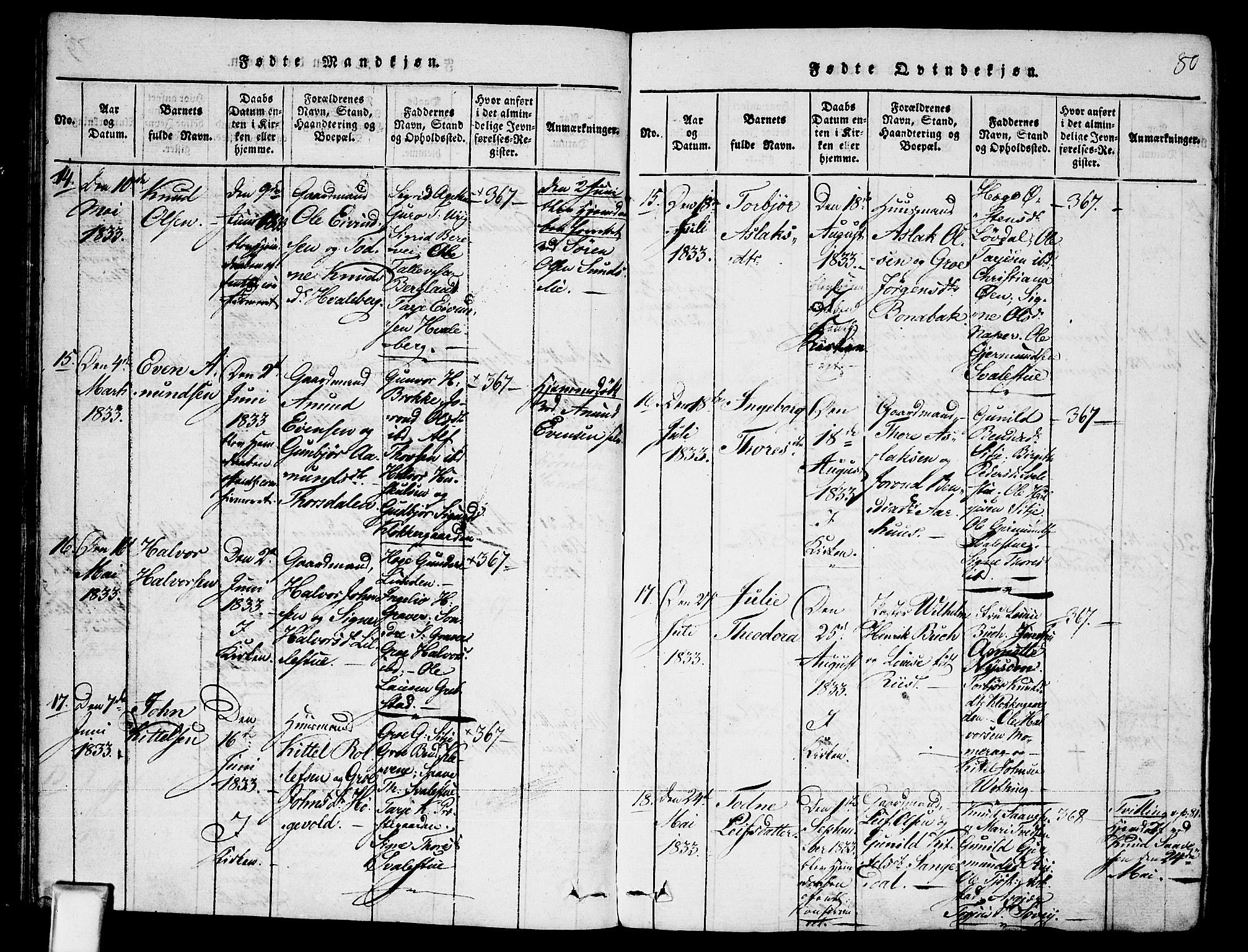 Fyresdal kirkebøker, AV/SAKO-A-263/F/Fa/L0003: Parish register (official) no. I 3, 1815-1840, p. 80