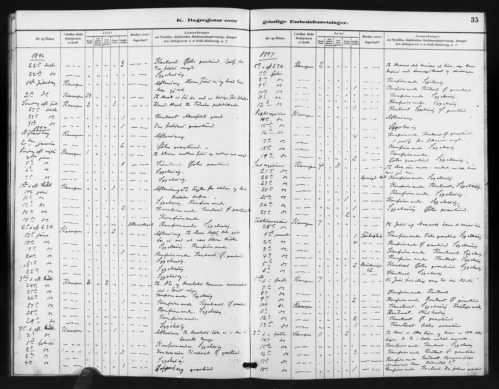 Kampen prestekontor Kirkebøker, SAO/A-10853/I/Ib/L0001: Diary records no. 1, 1887-1900, p. 35