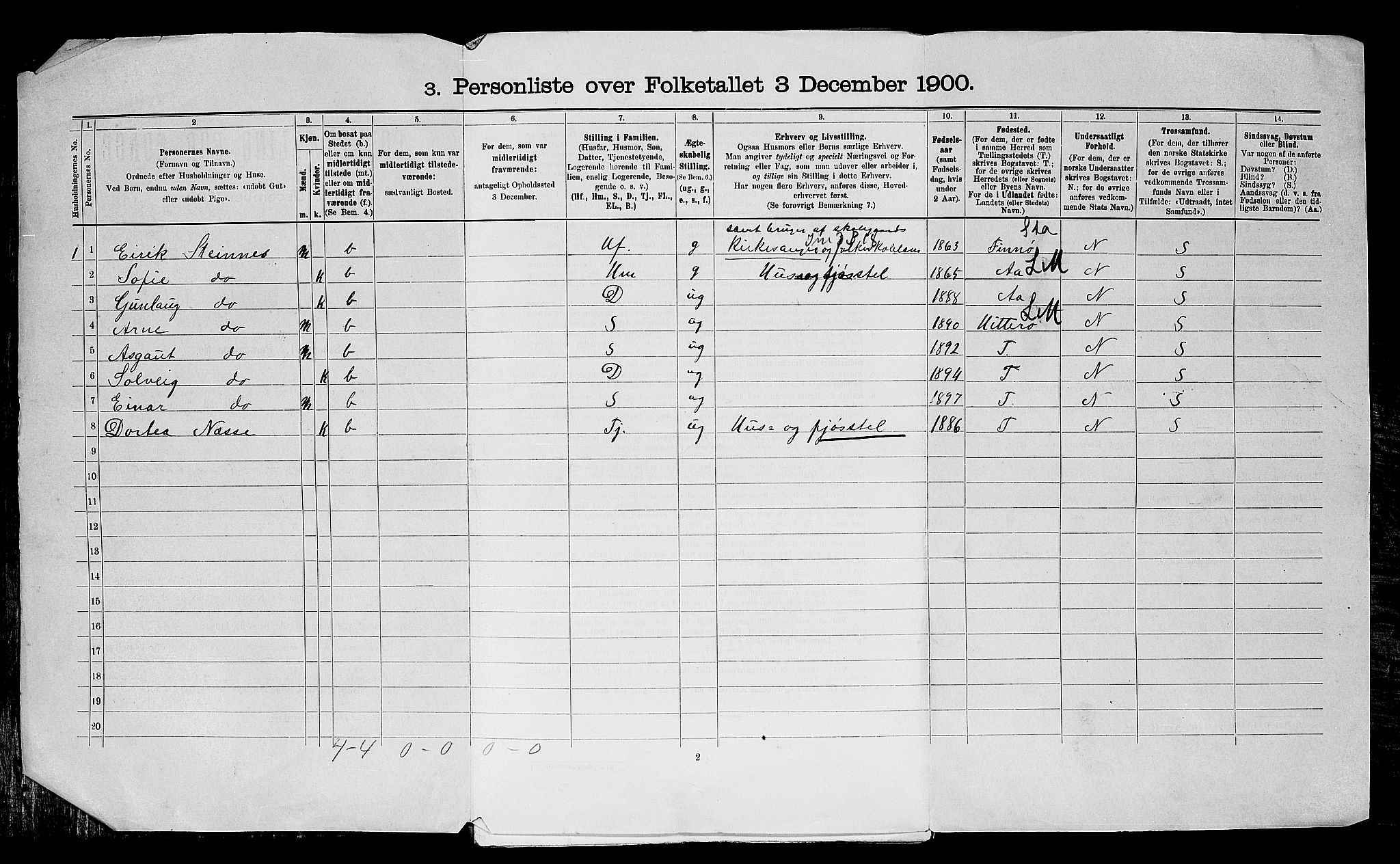 SAST, 1900 census for Klepp, 1900, p. 40