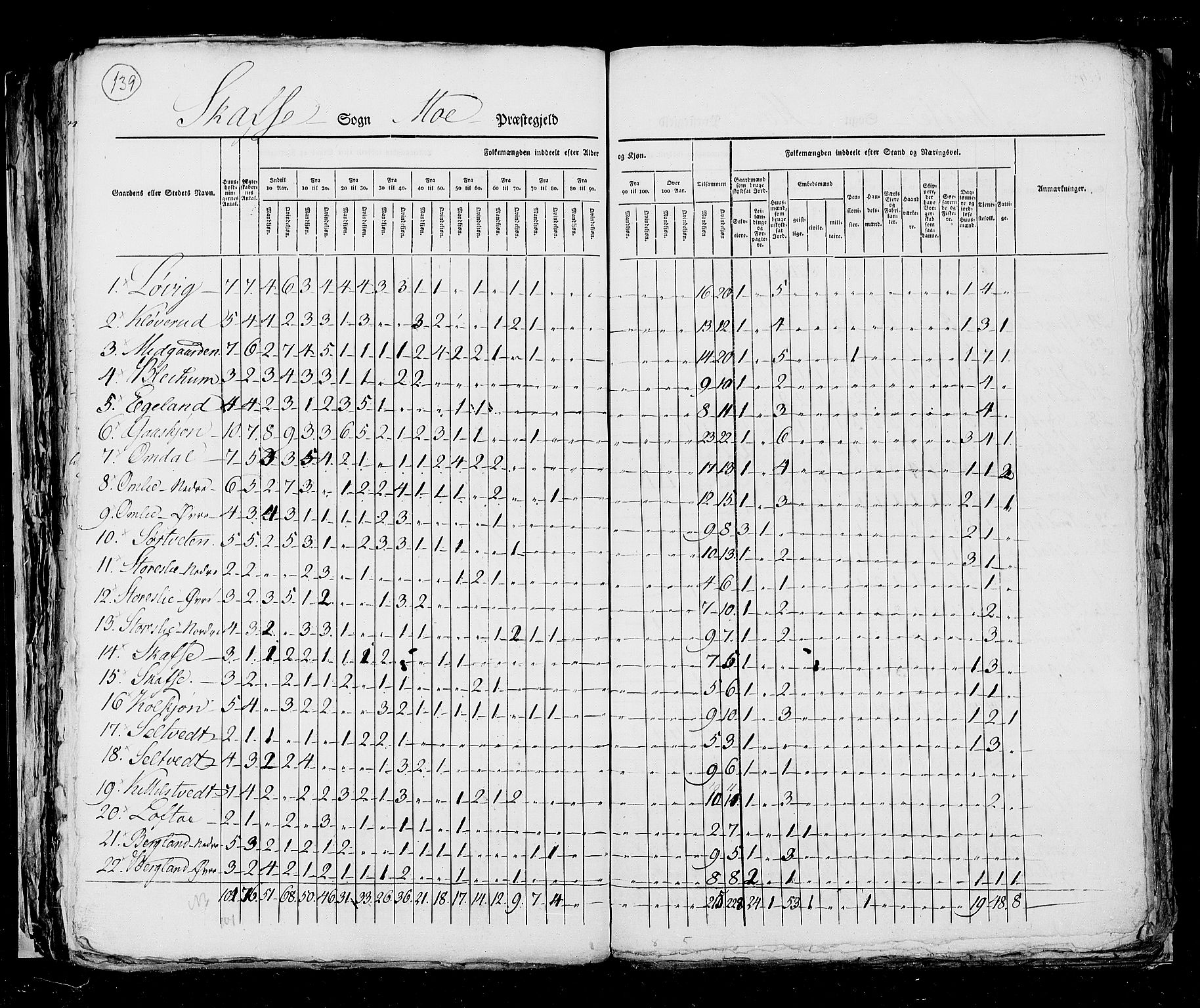 RA, Census 1825, vol. 9: Bratsberg amt, 1825, p. 139